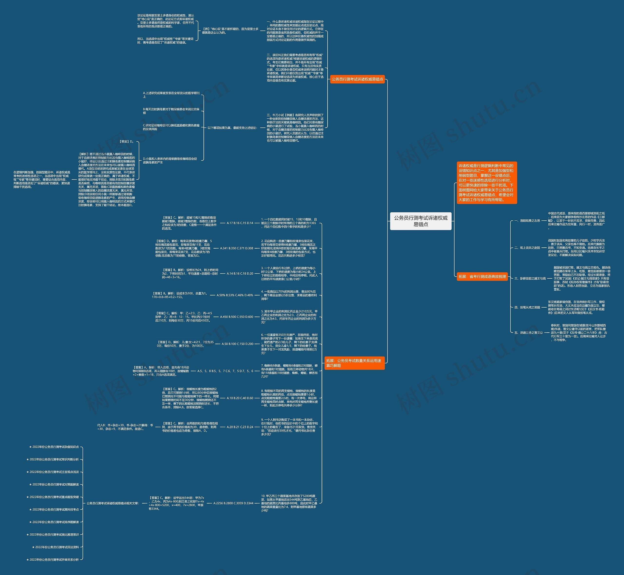 公务员行测考试诉诸权威易错点思维导图