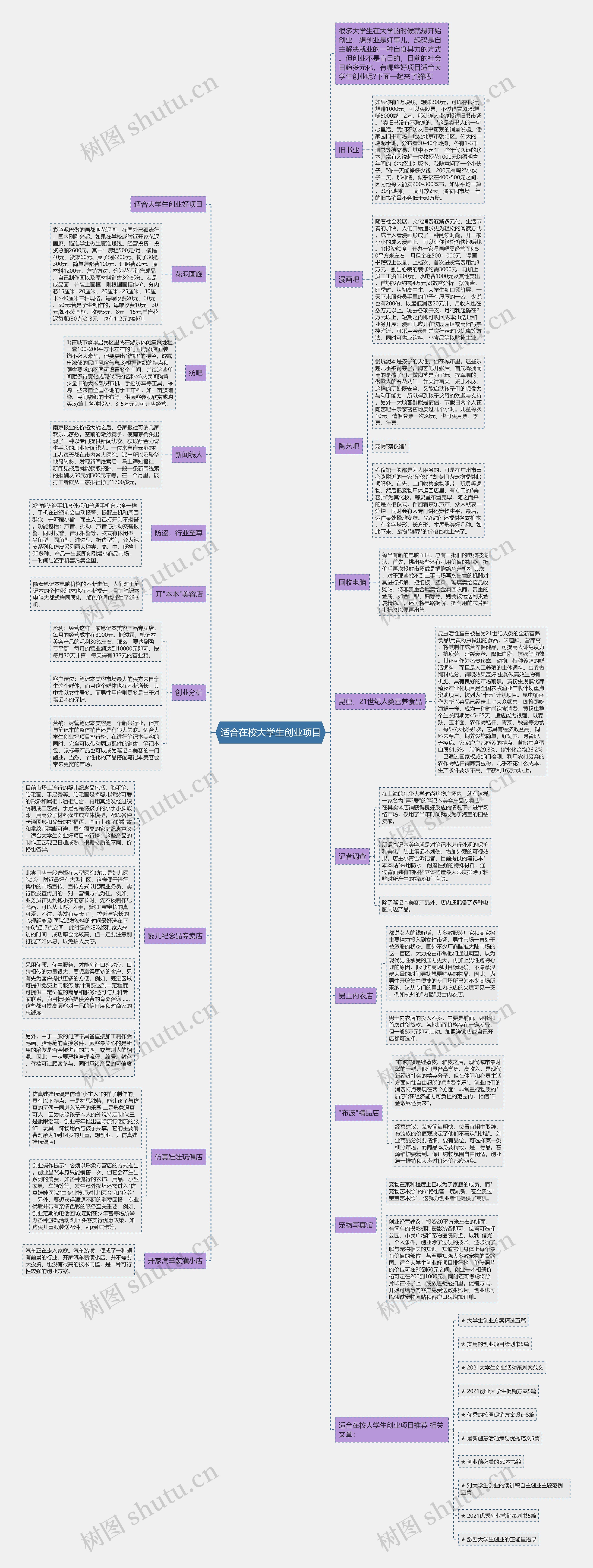 适合在校大学生创业项目思维导图