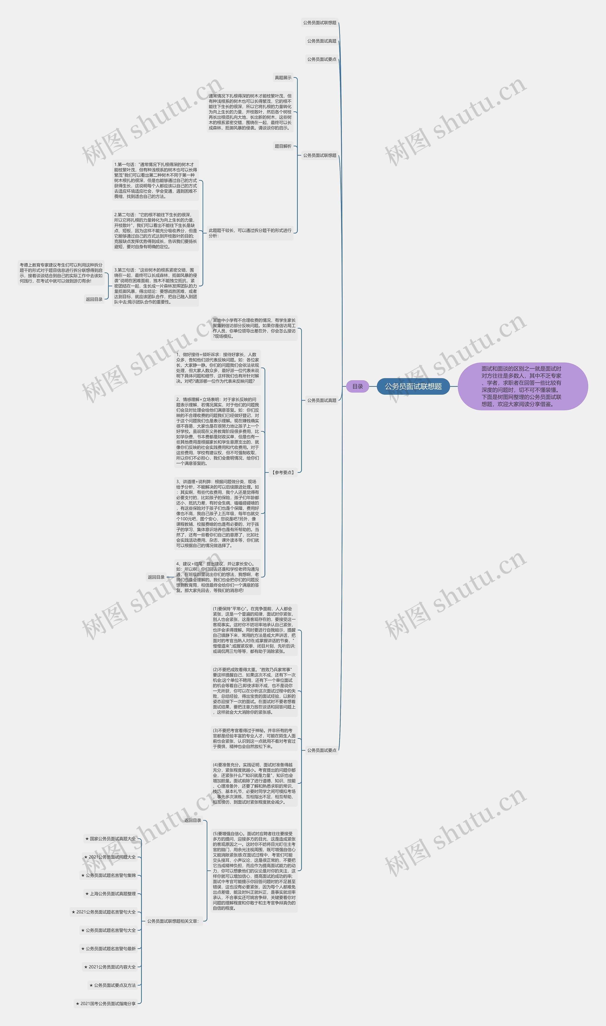公务员面试联想题思维导图