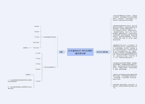 秒杀基础知识-常见纵隔肿瘤深度详解