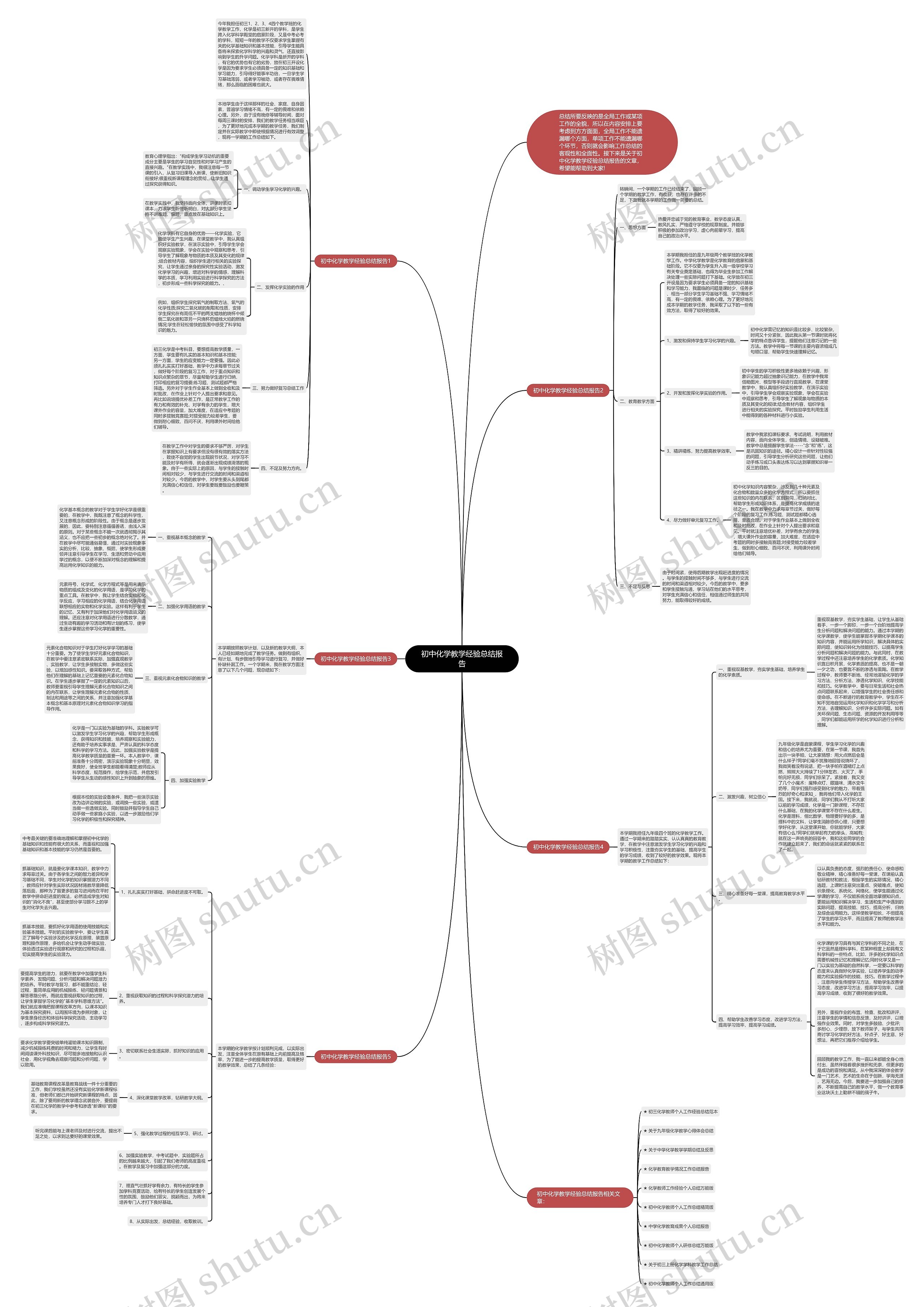 初中化学教学经验总结报告思维导图