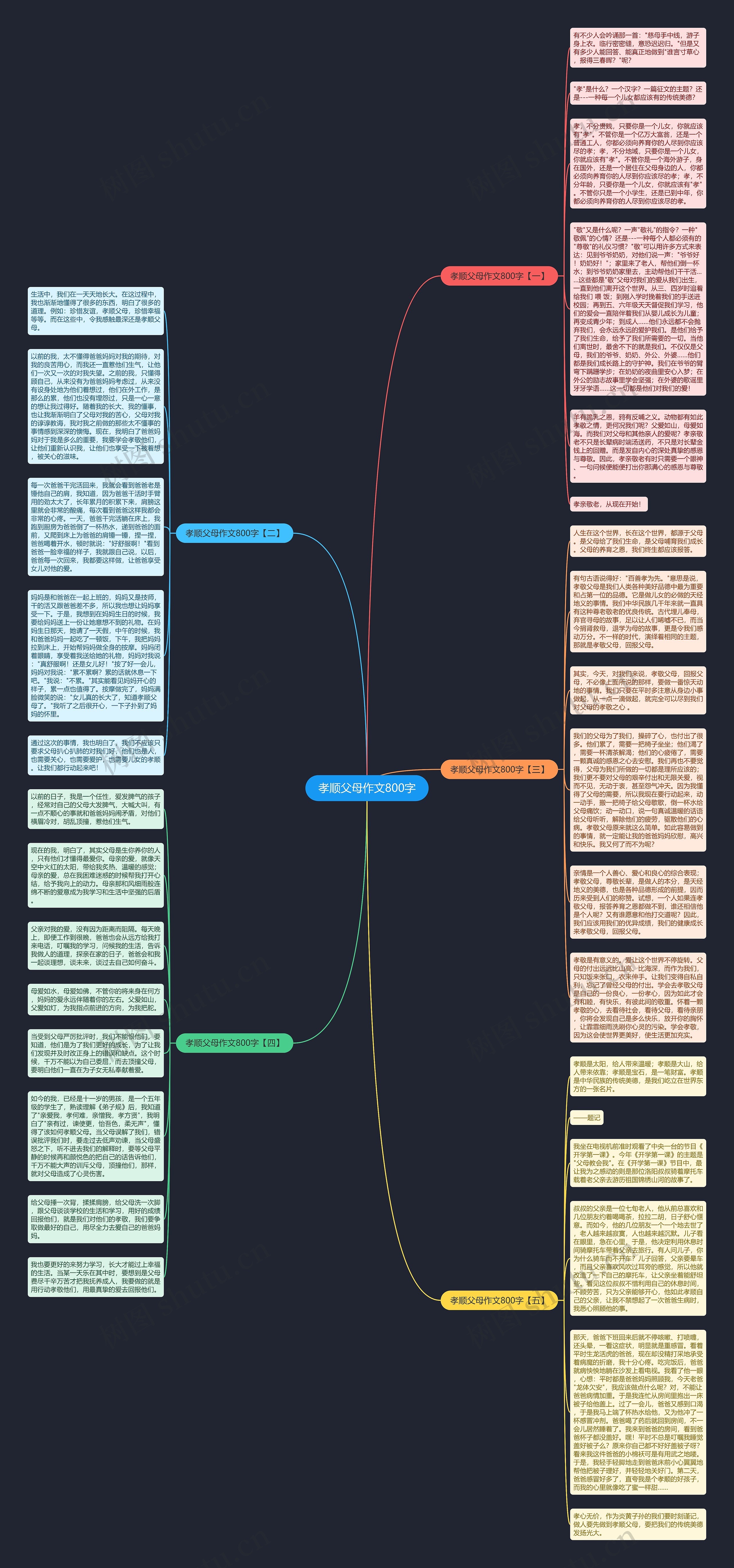 孝顺父母作文800字思维导图