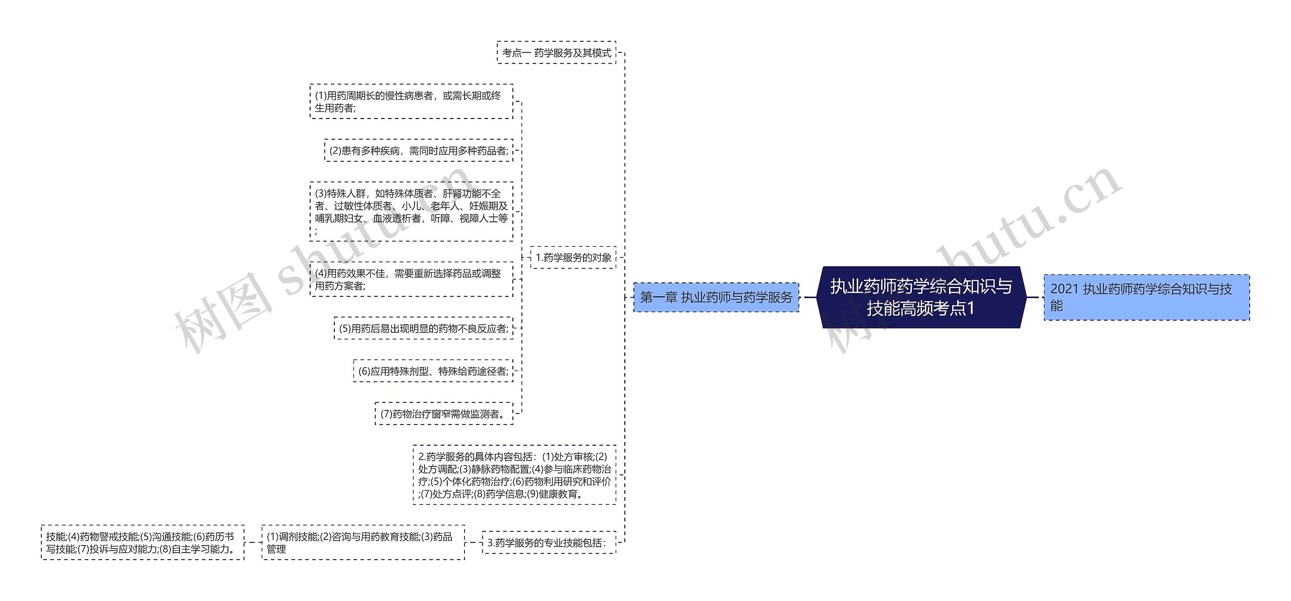 执业药师药学综合知识与技能高频考点1