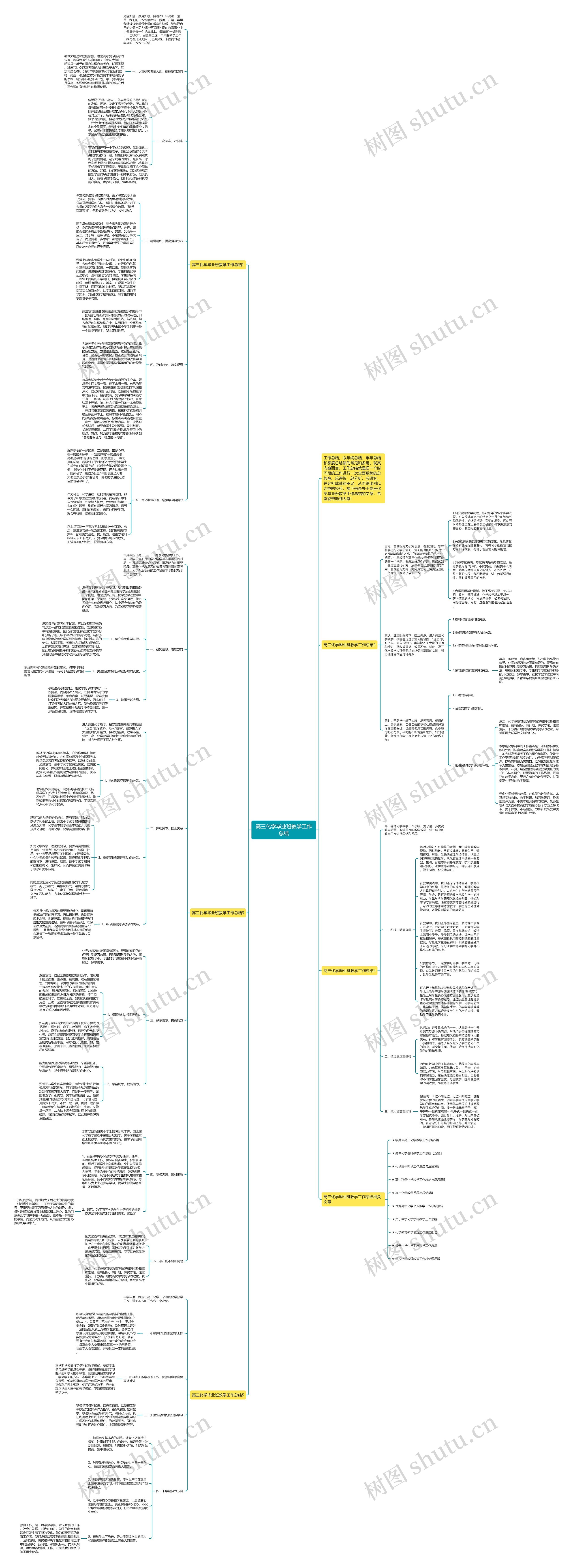 高三化学毕业班教学工作总结思维导图
