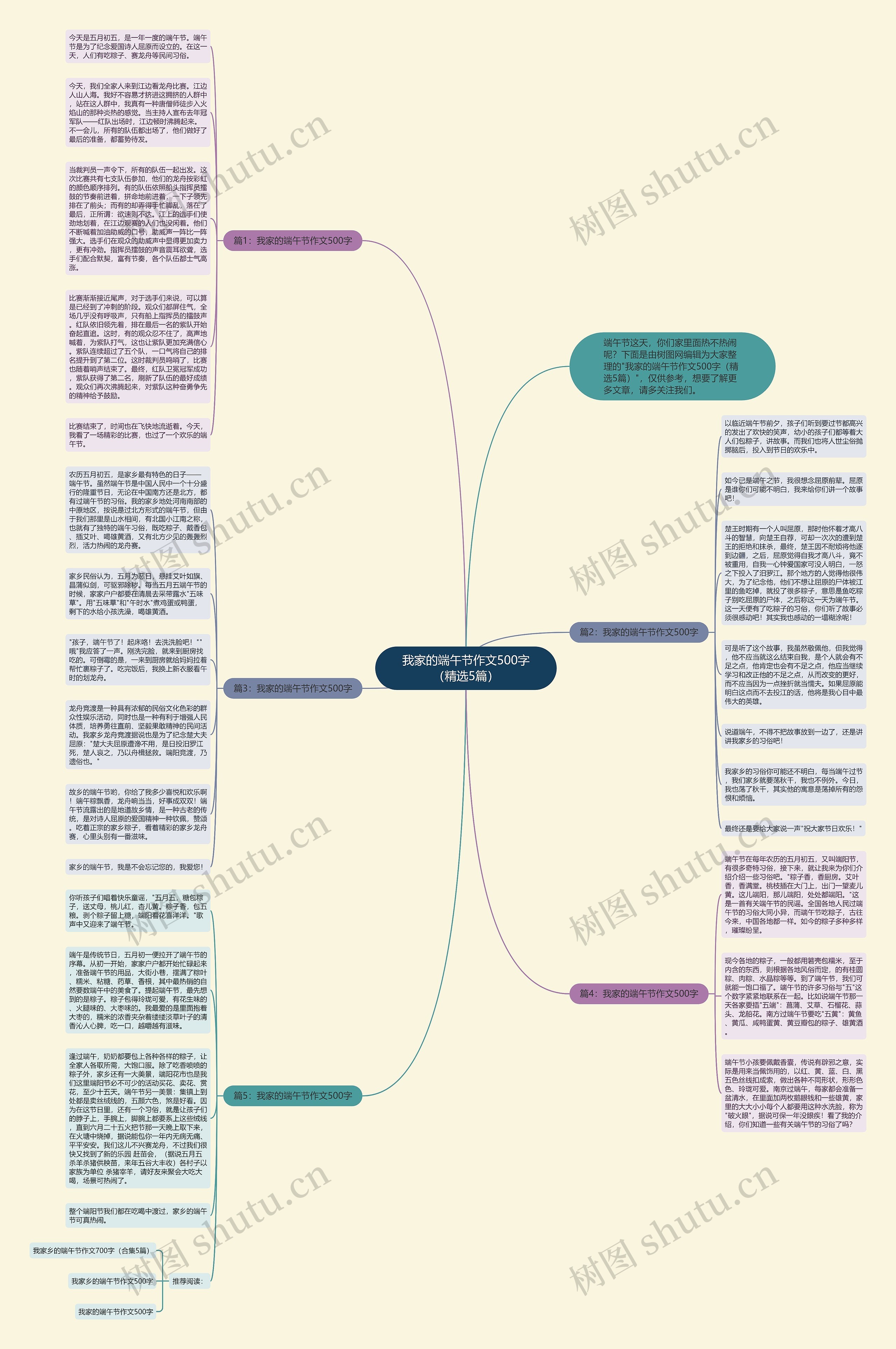 我家的端午节作文500字（精选5篇）思维导图