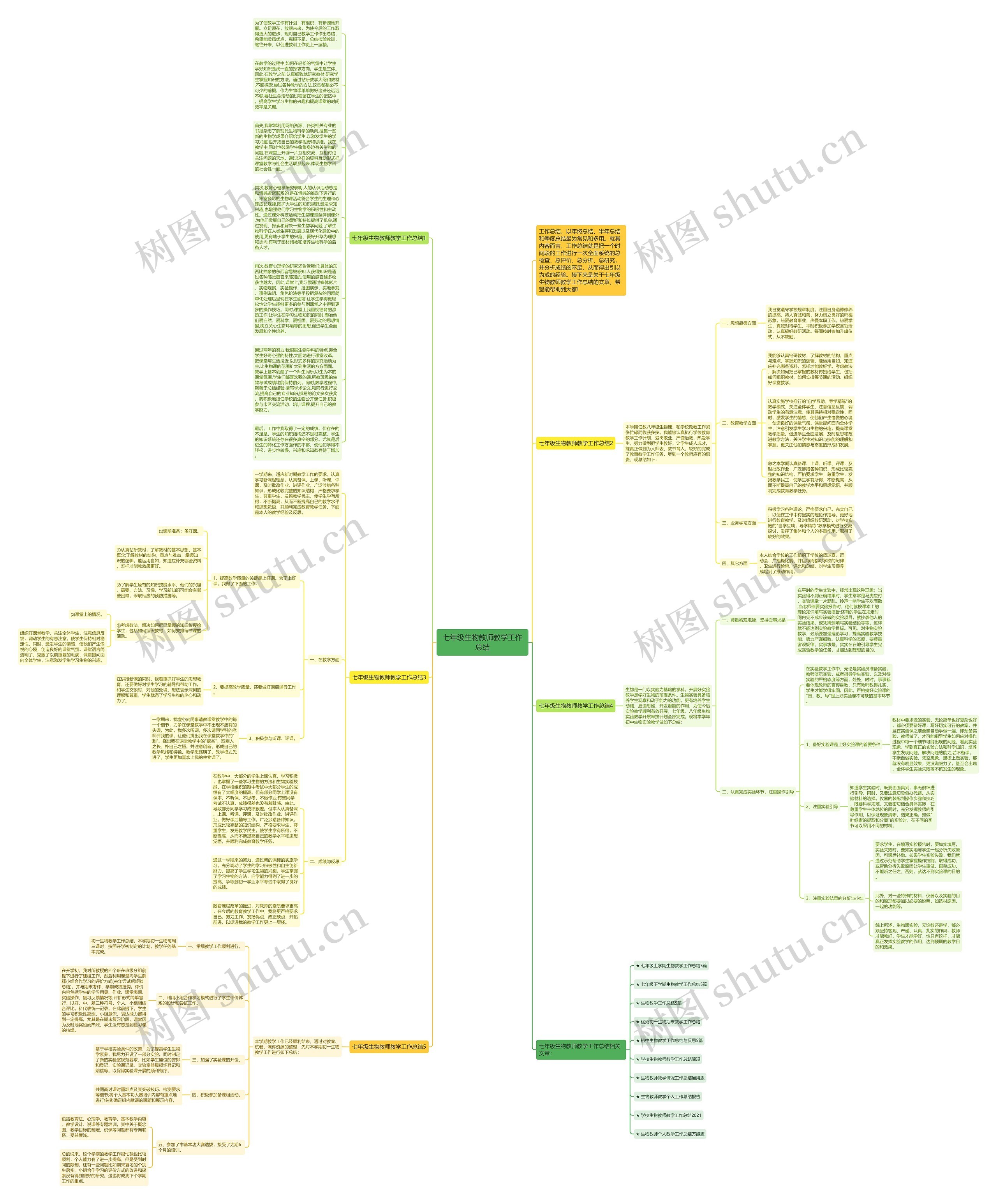 七年级生物教师教学工作总结思维导图