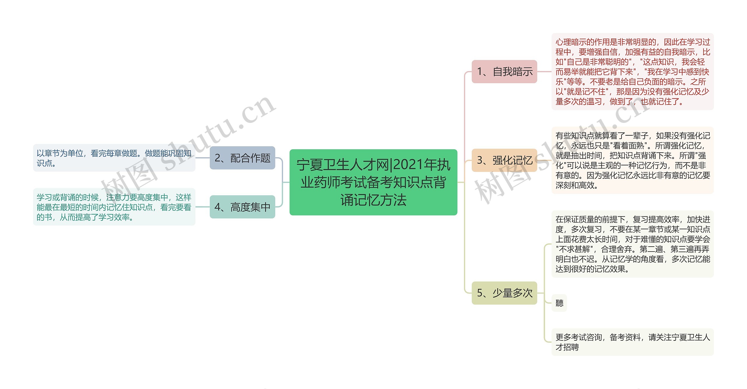 宁夏卫生人才网|2021年执业药师考试备考知识点背诵记忆方法