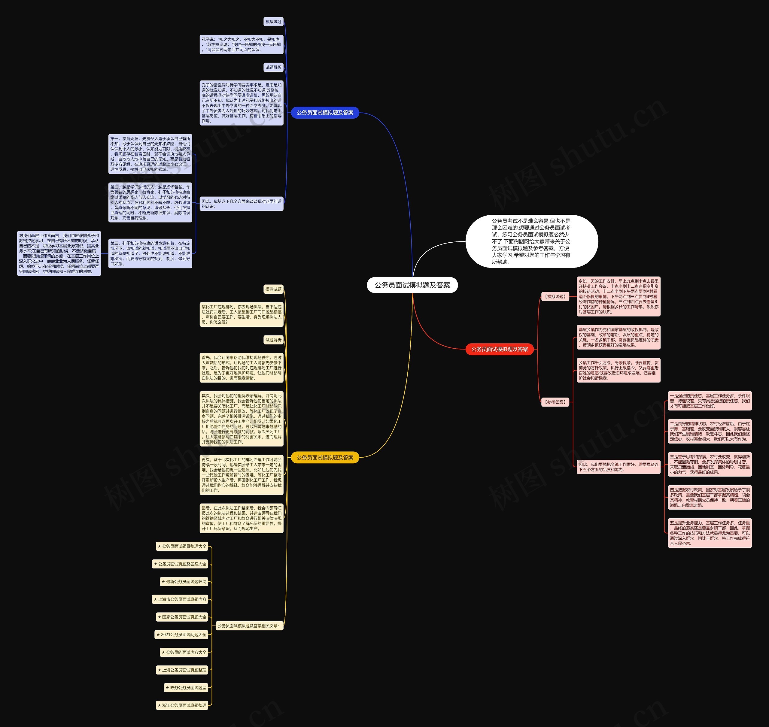 公务员面试模拟题及答案思维导图