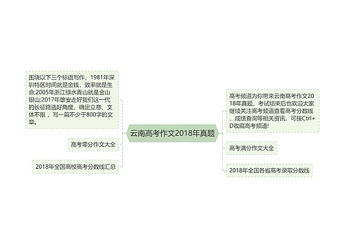 云南高考作文2018年真题