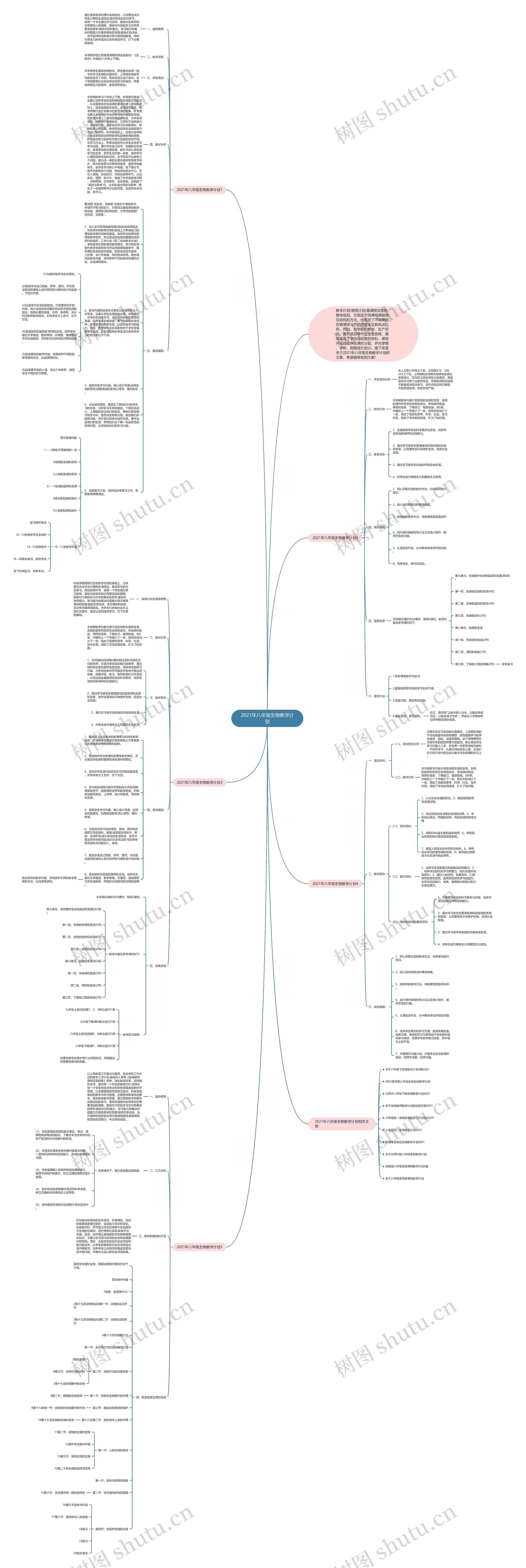 2021年八年级生物教学计划思维导图
