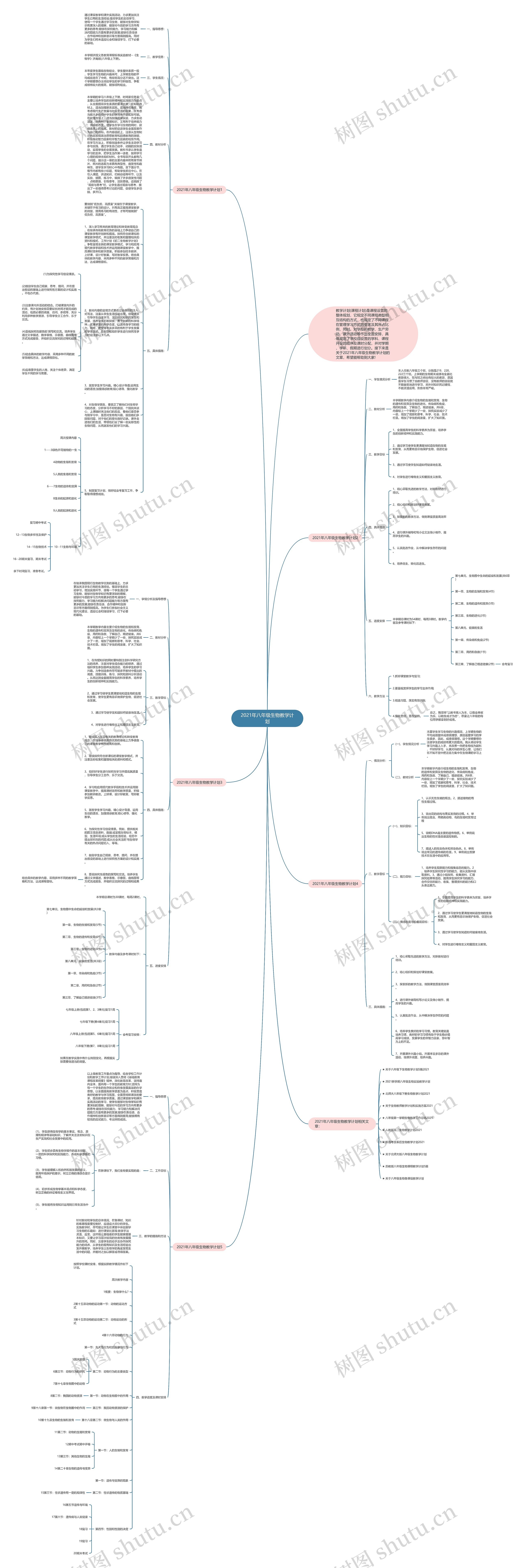 2021年八年级生物教学计划 2021年八年级生物教学计划