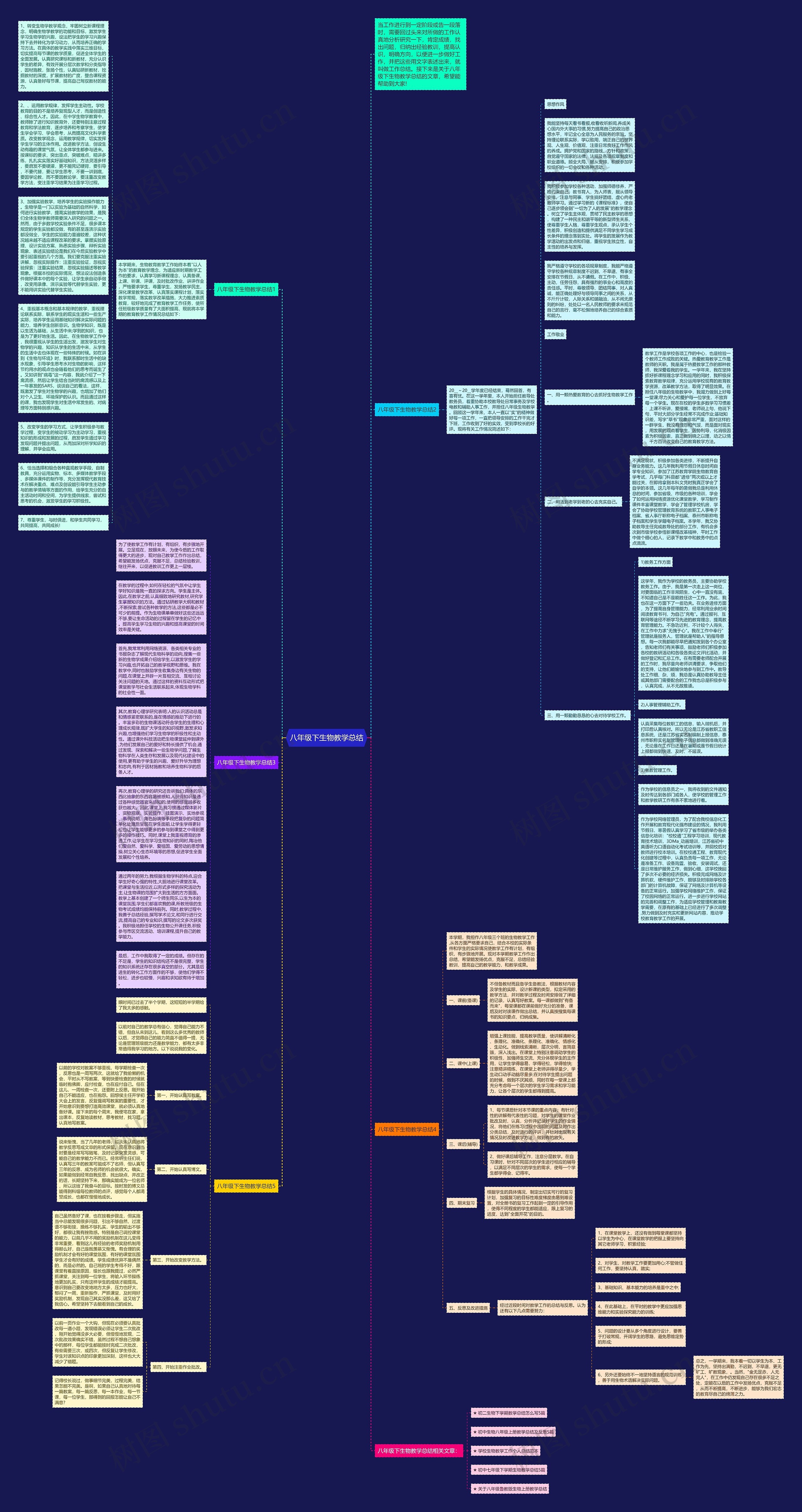 八年级下生物教学总结思维导图