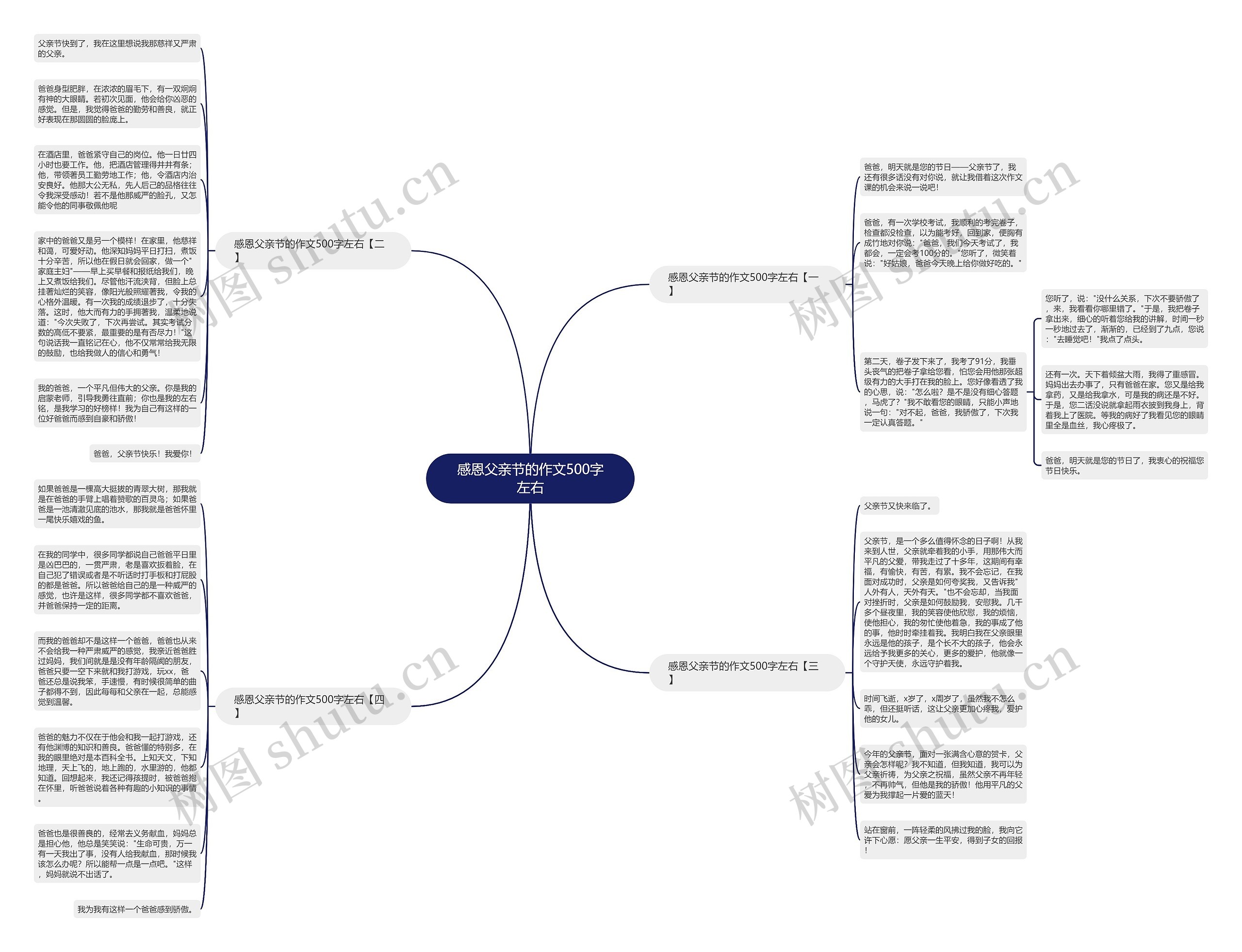 感恩父亲节的作文500字左右思维导图高清图 感恩父亲节的作文500字左右思维导图