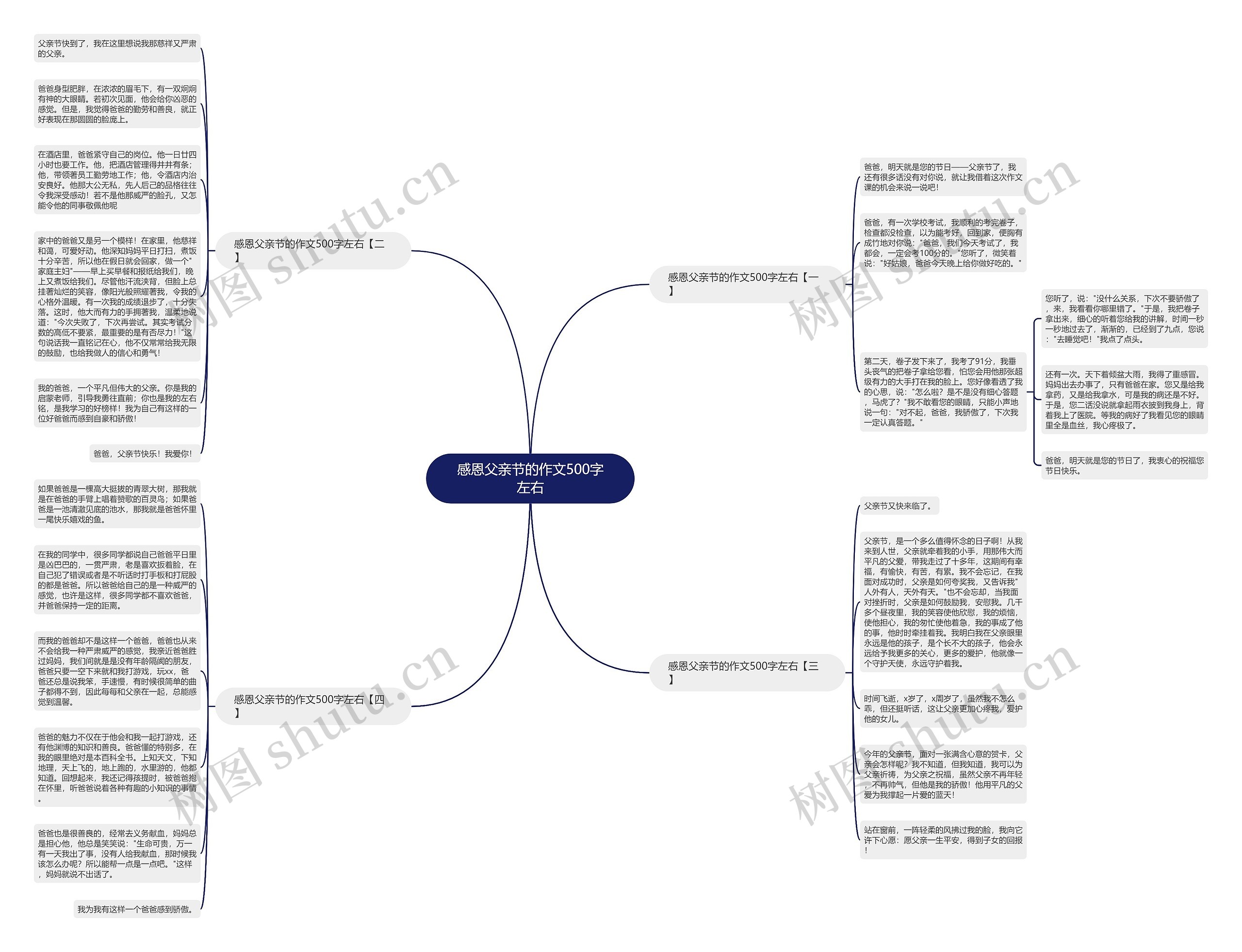 感恩父亲节的作文500字左右思维导图