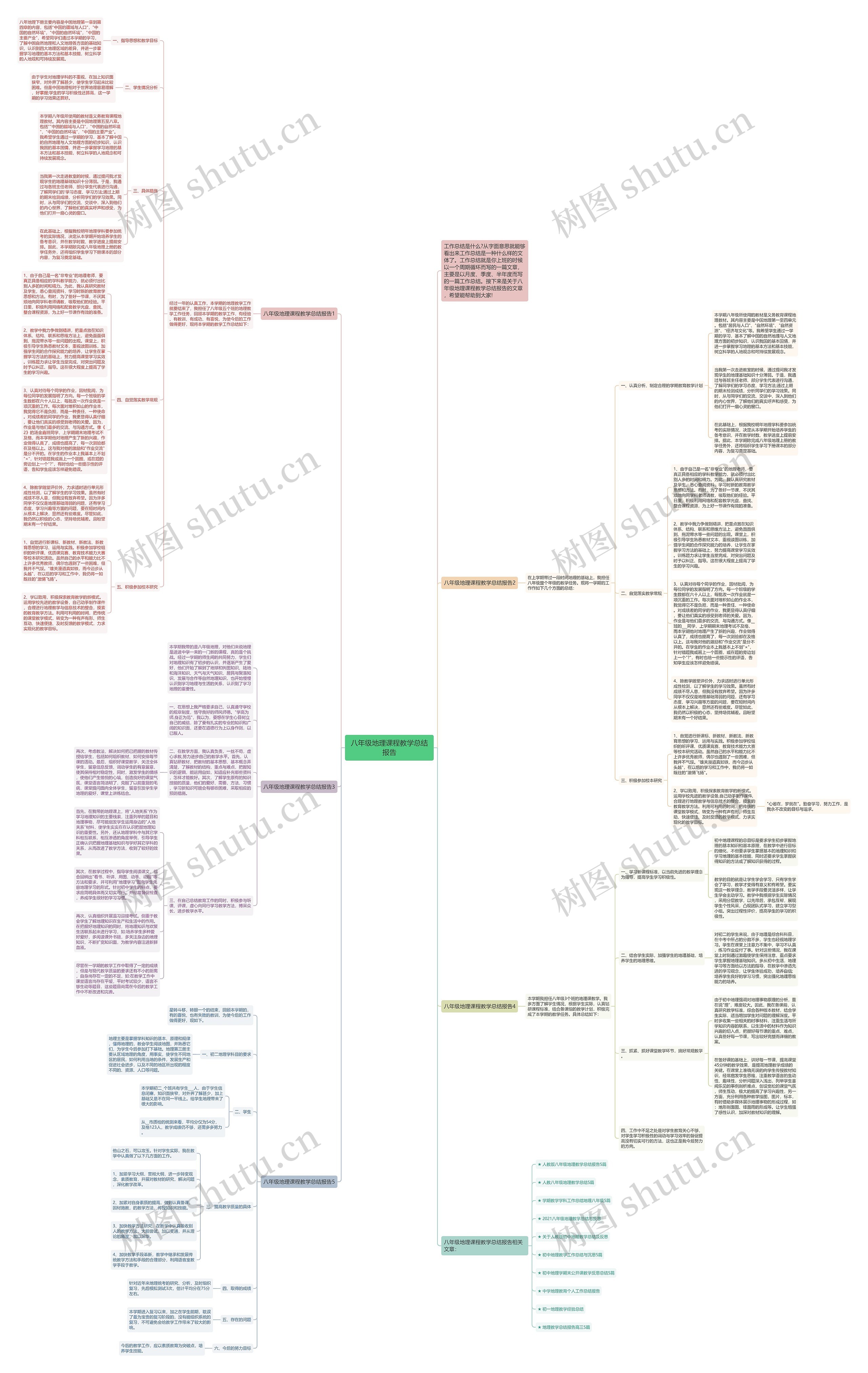 八年级地理课程教学总结报告思维导图