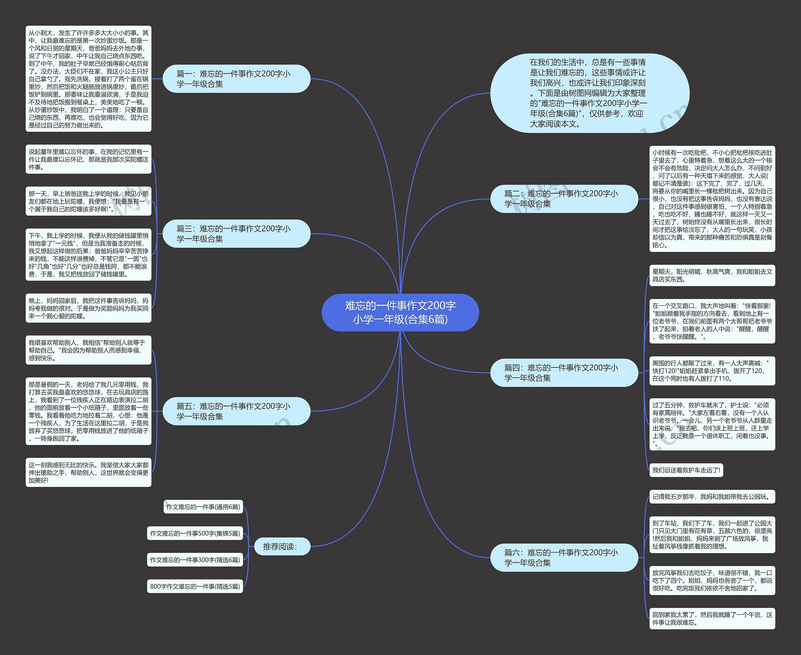 难忘的一件事作文200字小学一年级(合集6篇)思维导图