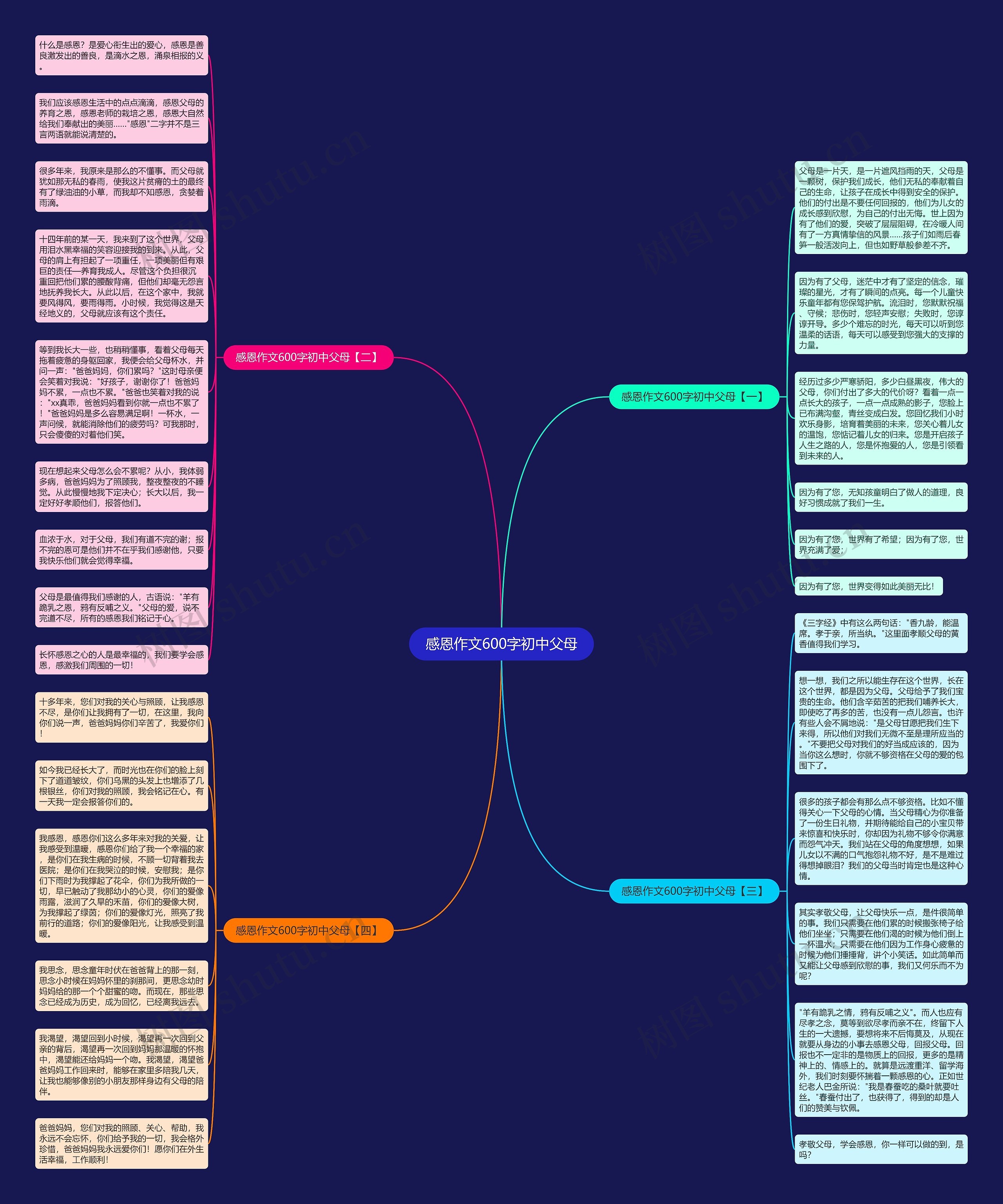 感恩作文600字初中父母思维导图
