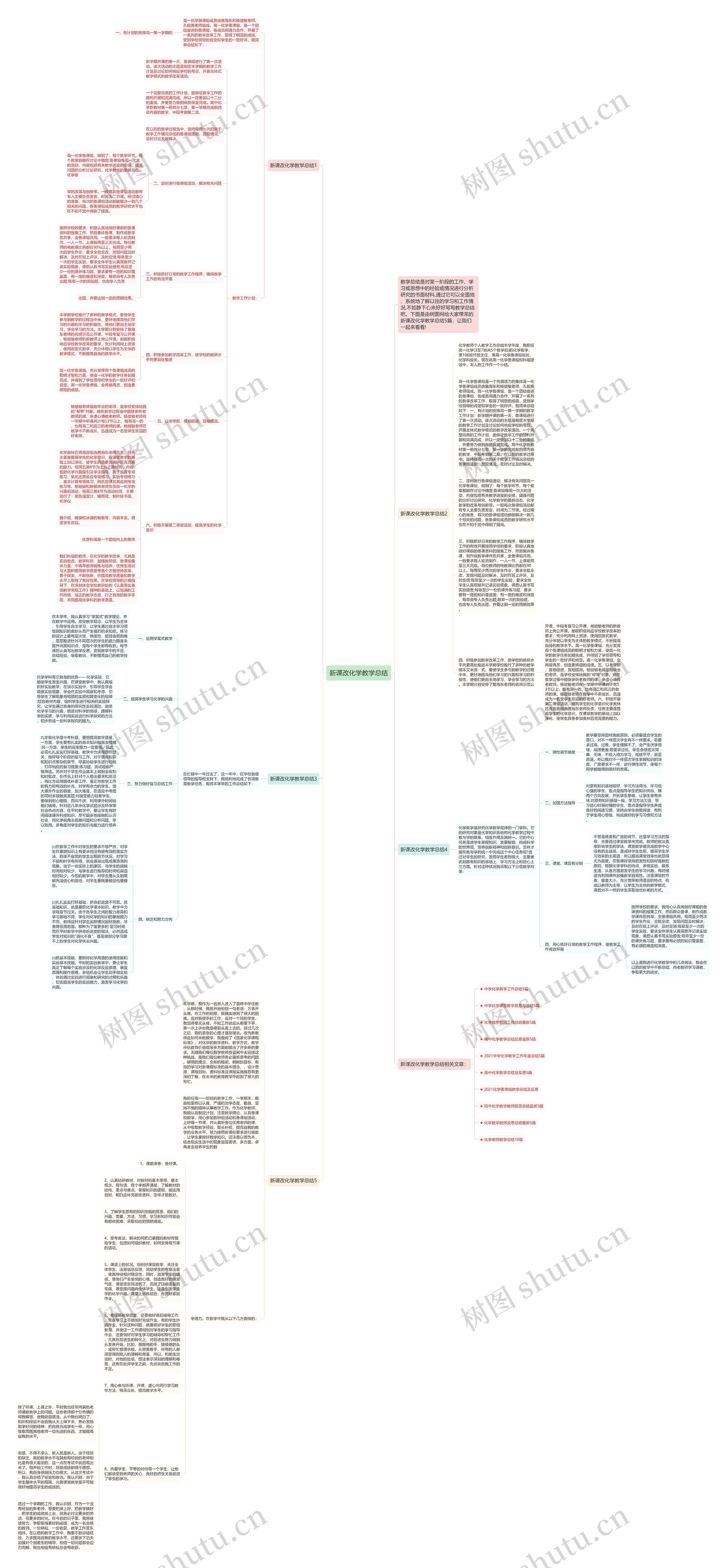 新课改化学教学总结思维导图