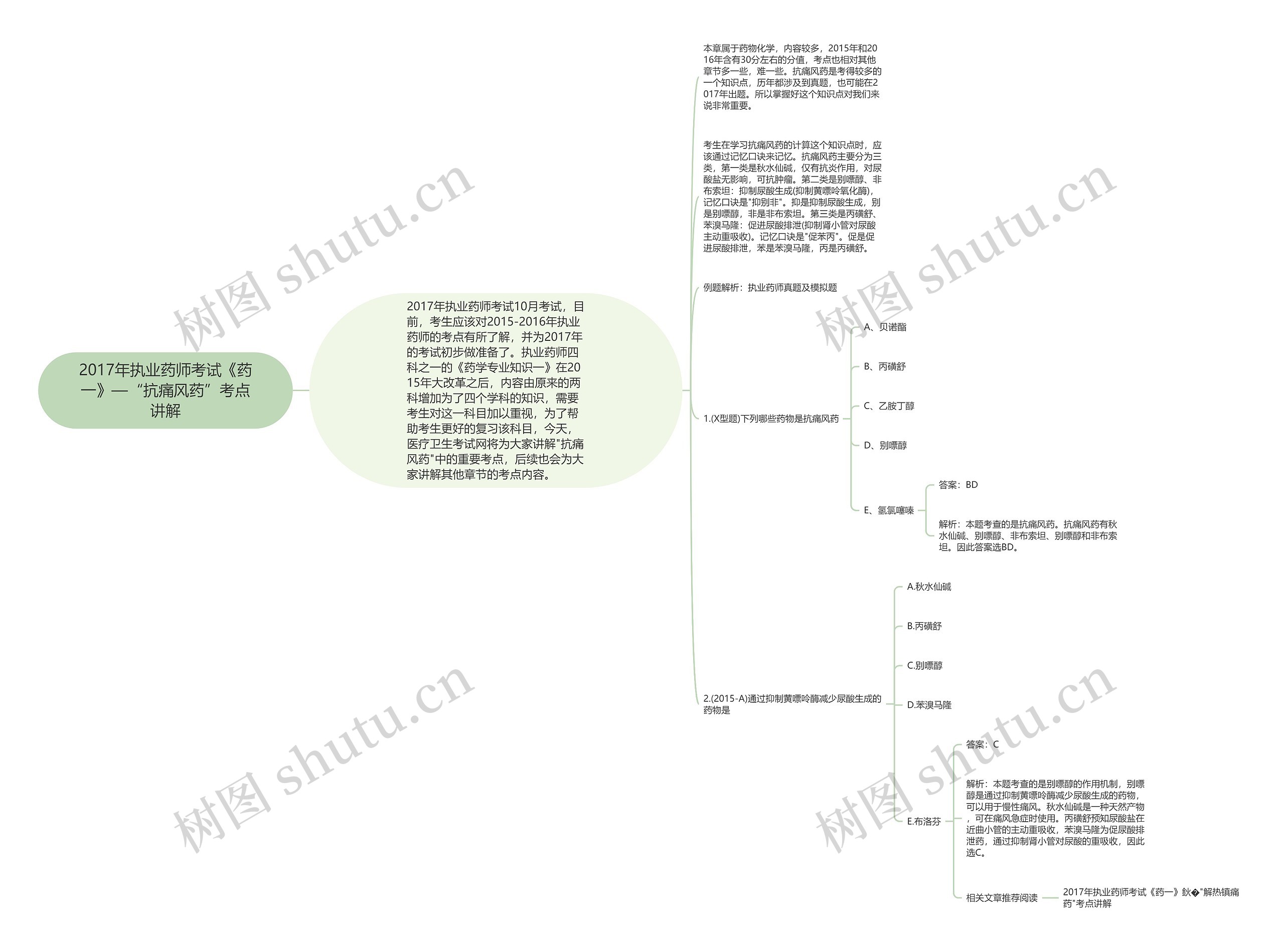 2017年执业药师考试《药一》—“抗痛风药”考点讲解 2017年执业药师考试《药一》—“抗痛风药”考点讲解