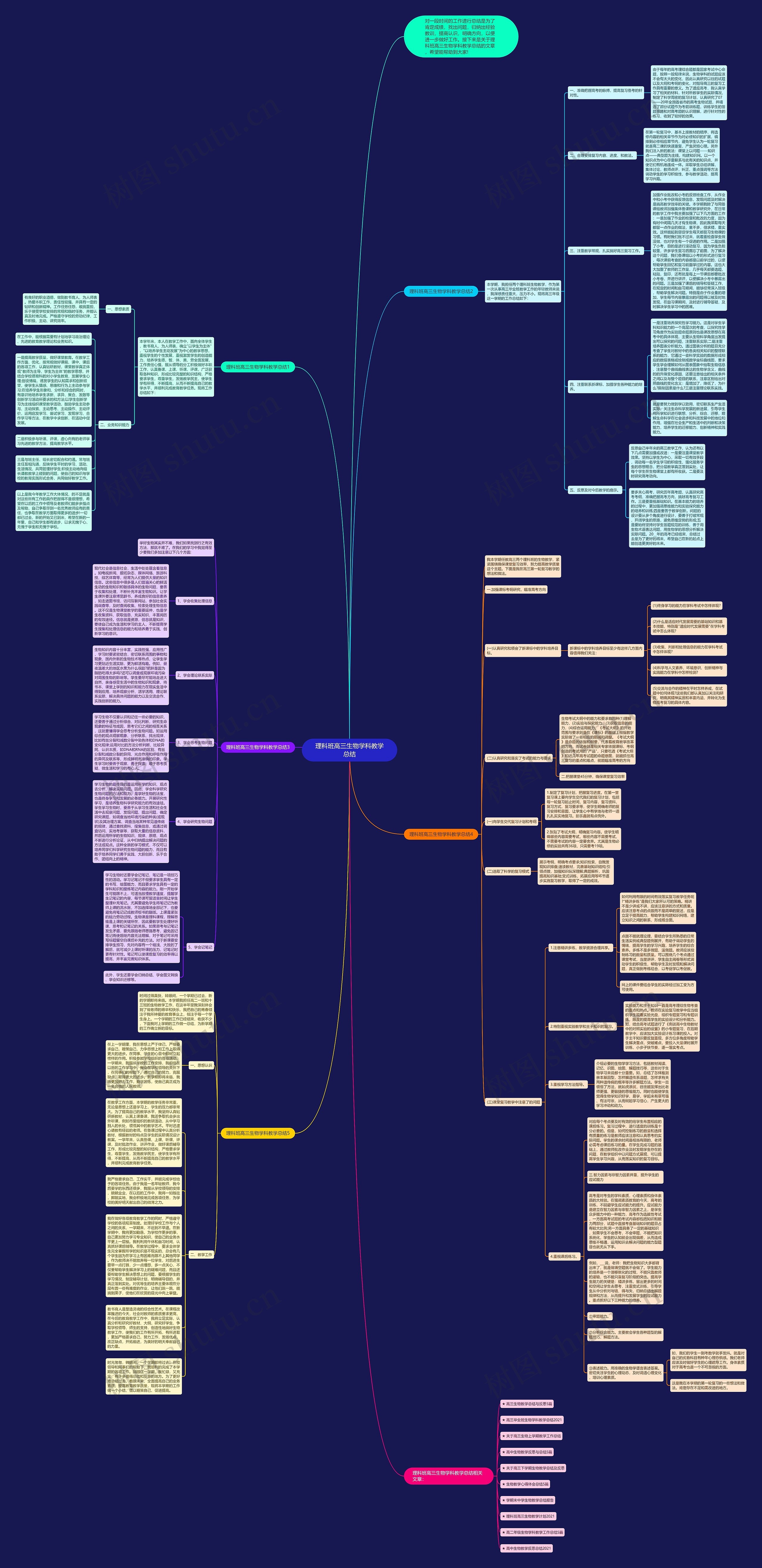 理科班高三生物学科教学总结思维导图