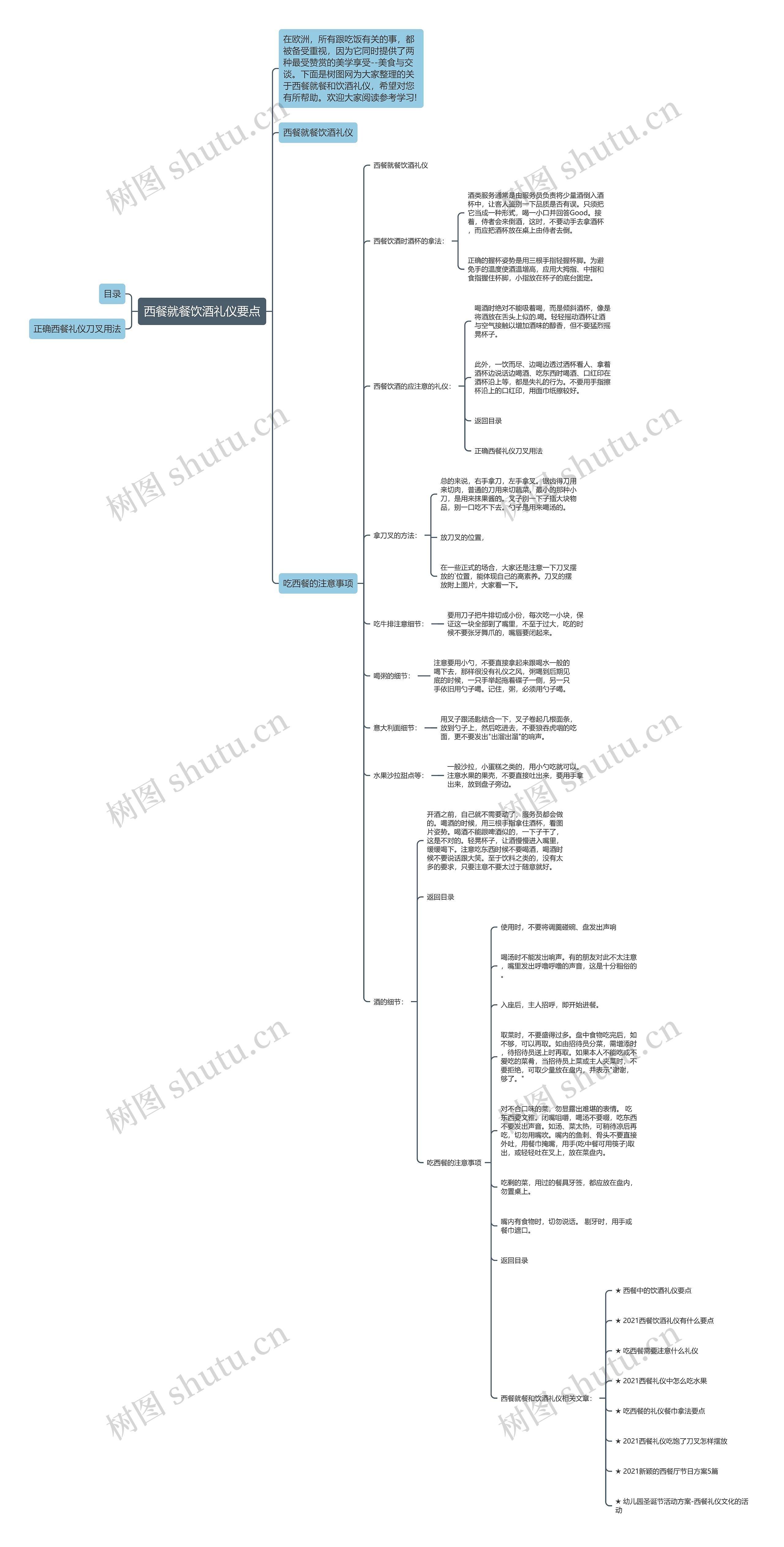 西餐就餐饮酒礼仪要点思维导图