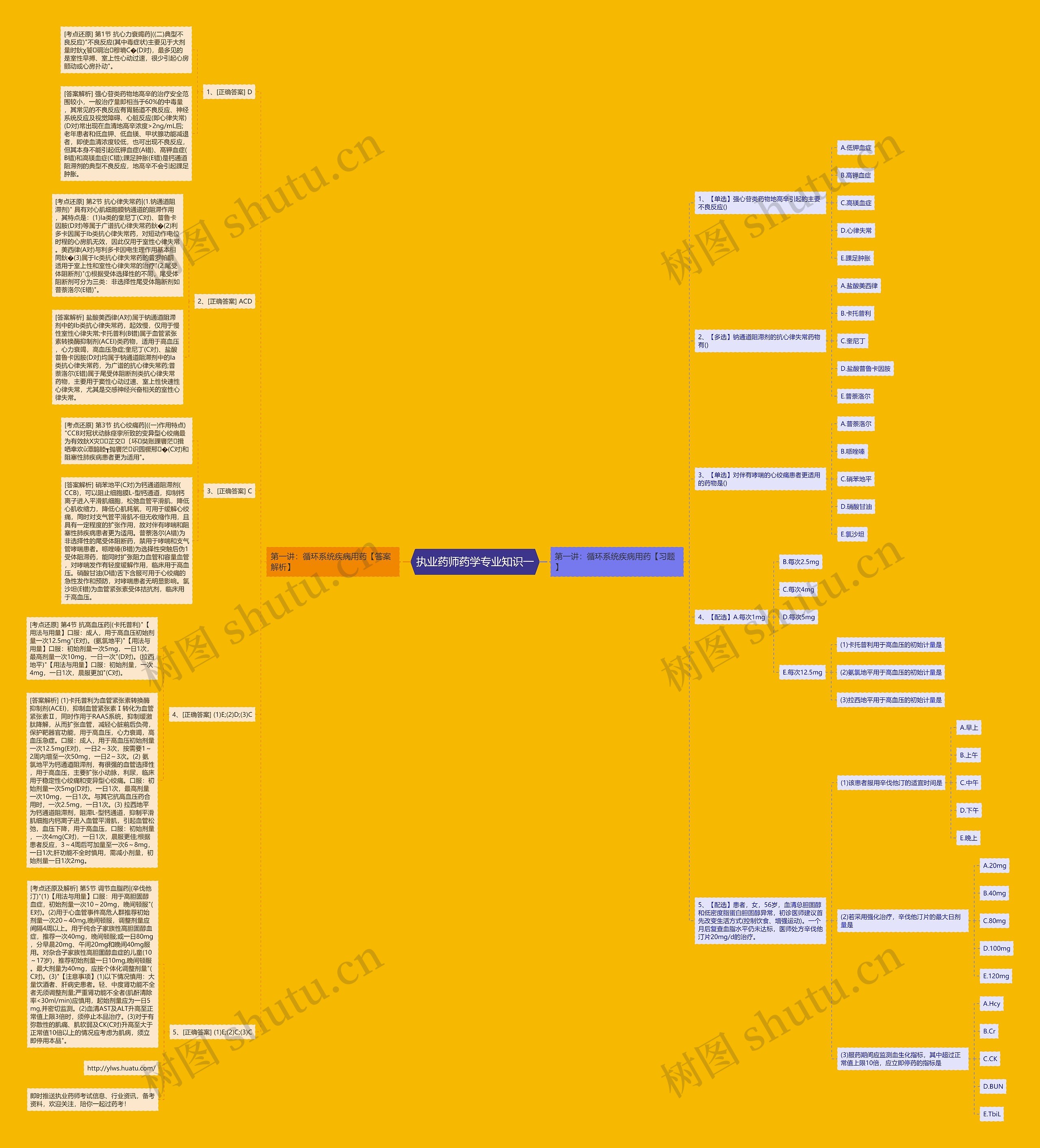 执业药师药学专业知识一思维导图