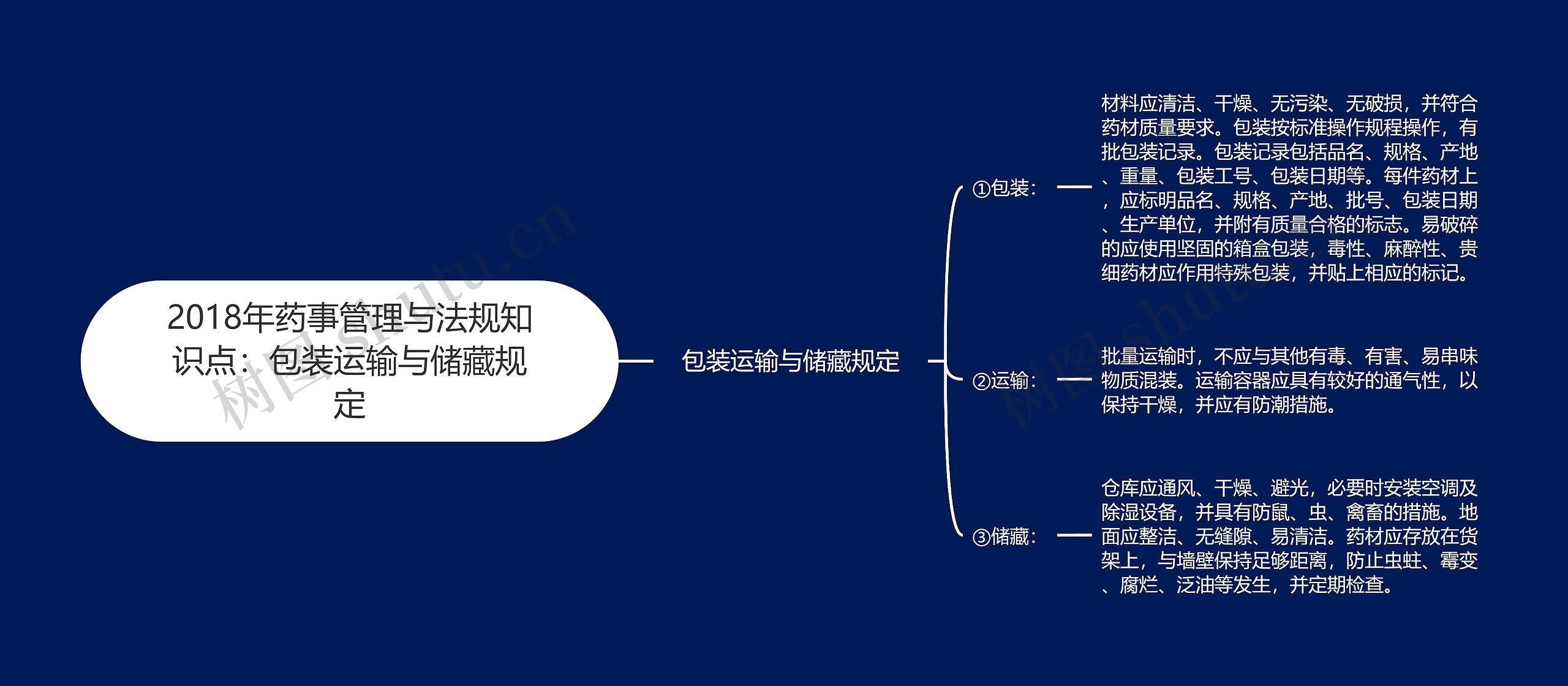 2018年药事管理与法规知识点：包装运输与储藏规定