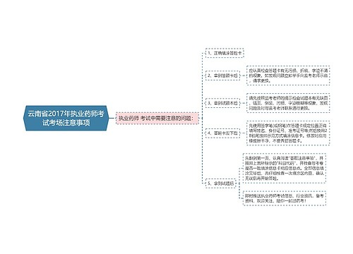 云南省2017年执业药师考试考场注意事项