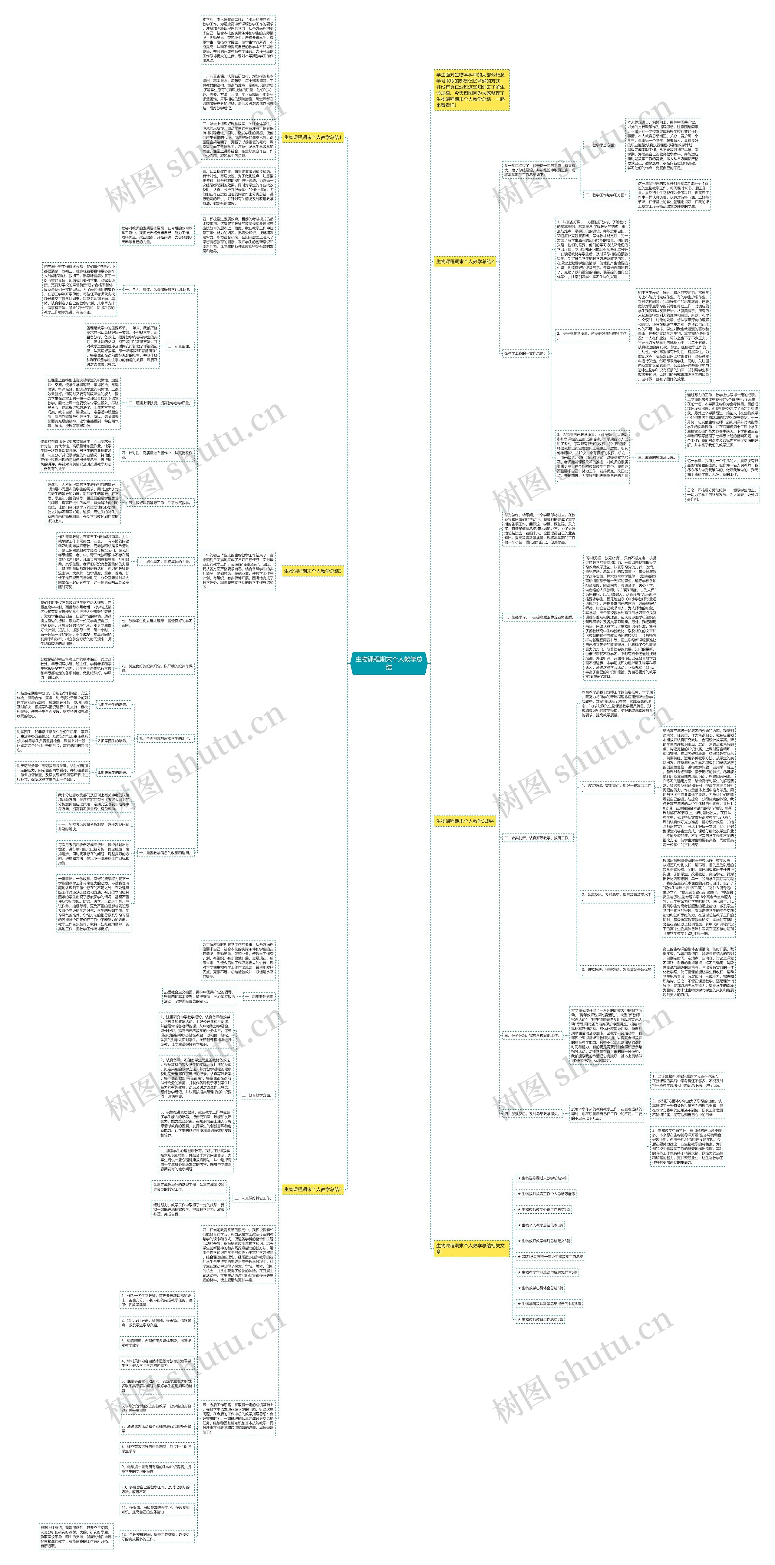 生物课程期末个人教学总结思维导图