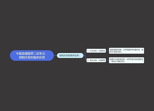 中医助理医师二试考点：阴阳关系的临床应用