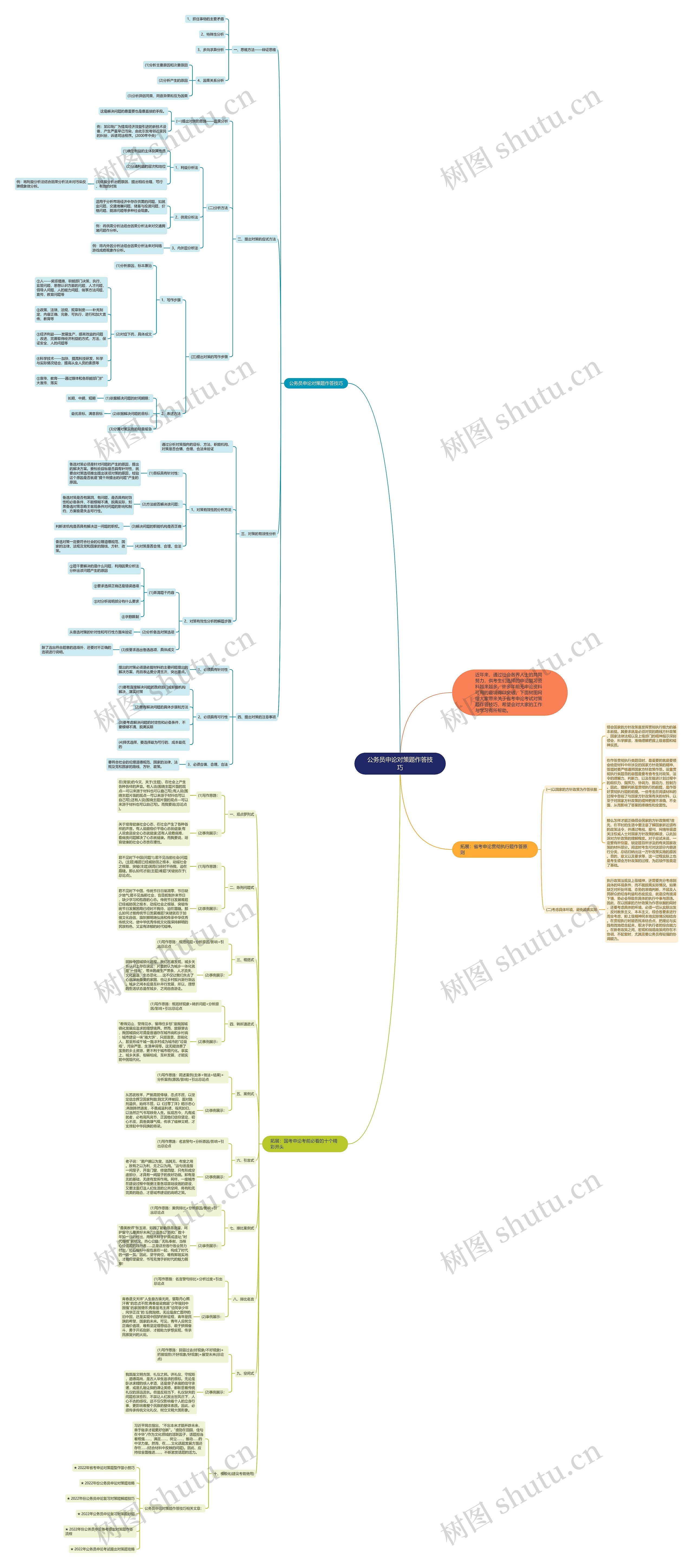 公务员申论对策题作答技巧思维导图