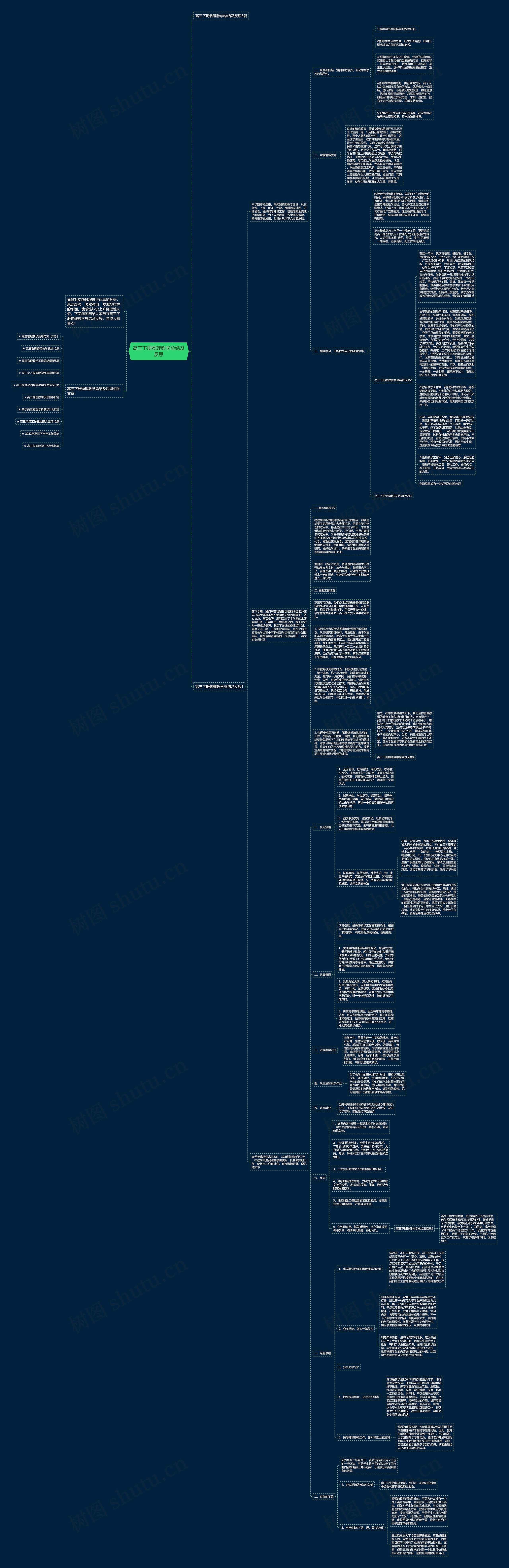 高三下册物理教学总结及反思思维导图