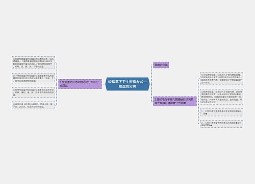 轻松拿下卫生资格考试—胎盘的分类