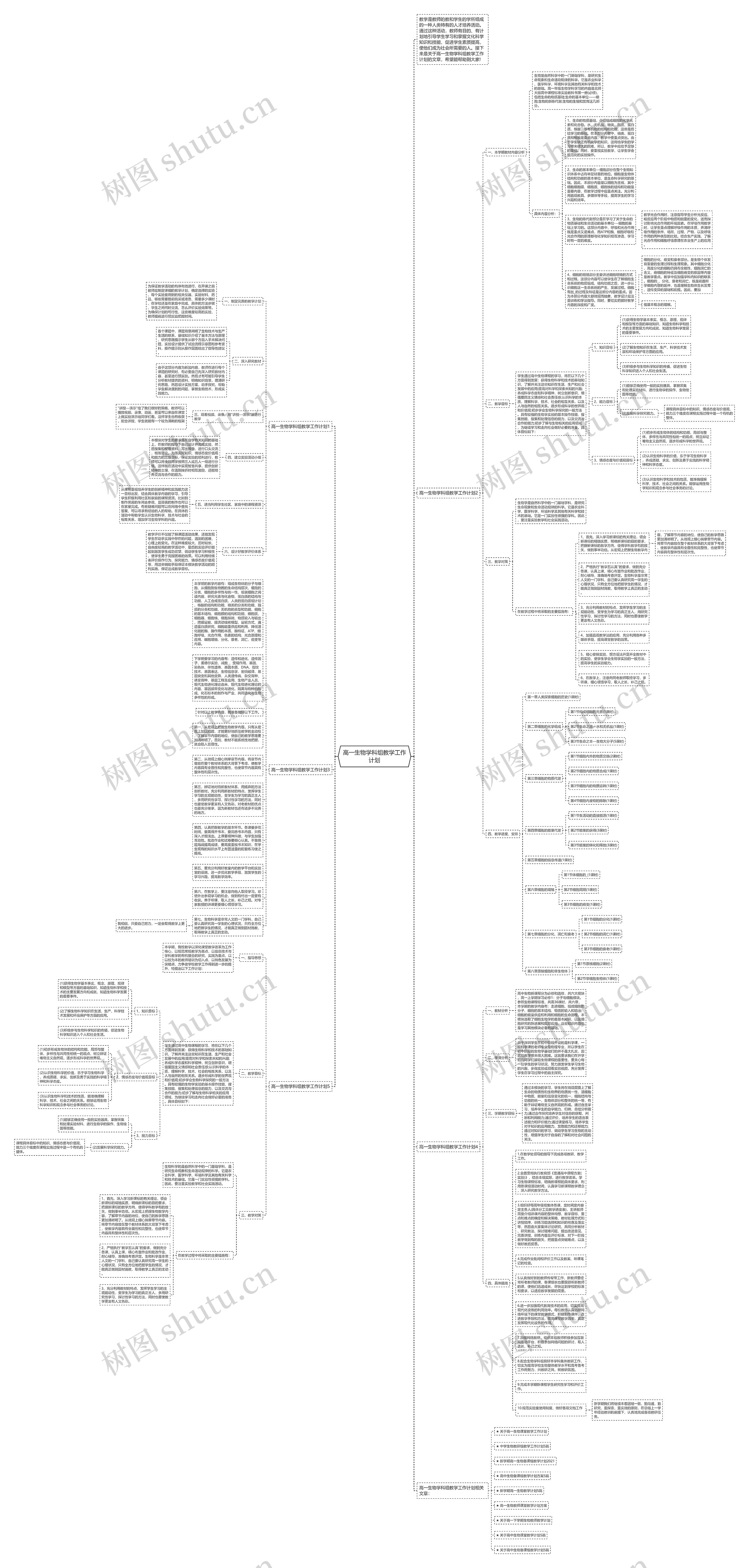 高一生物学科组教学工作计划思维导图