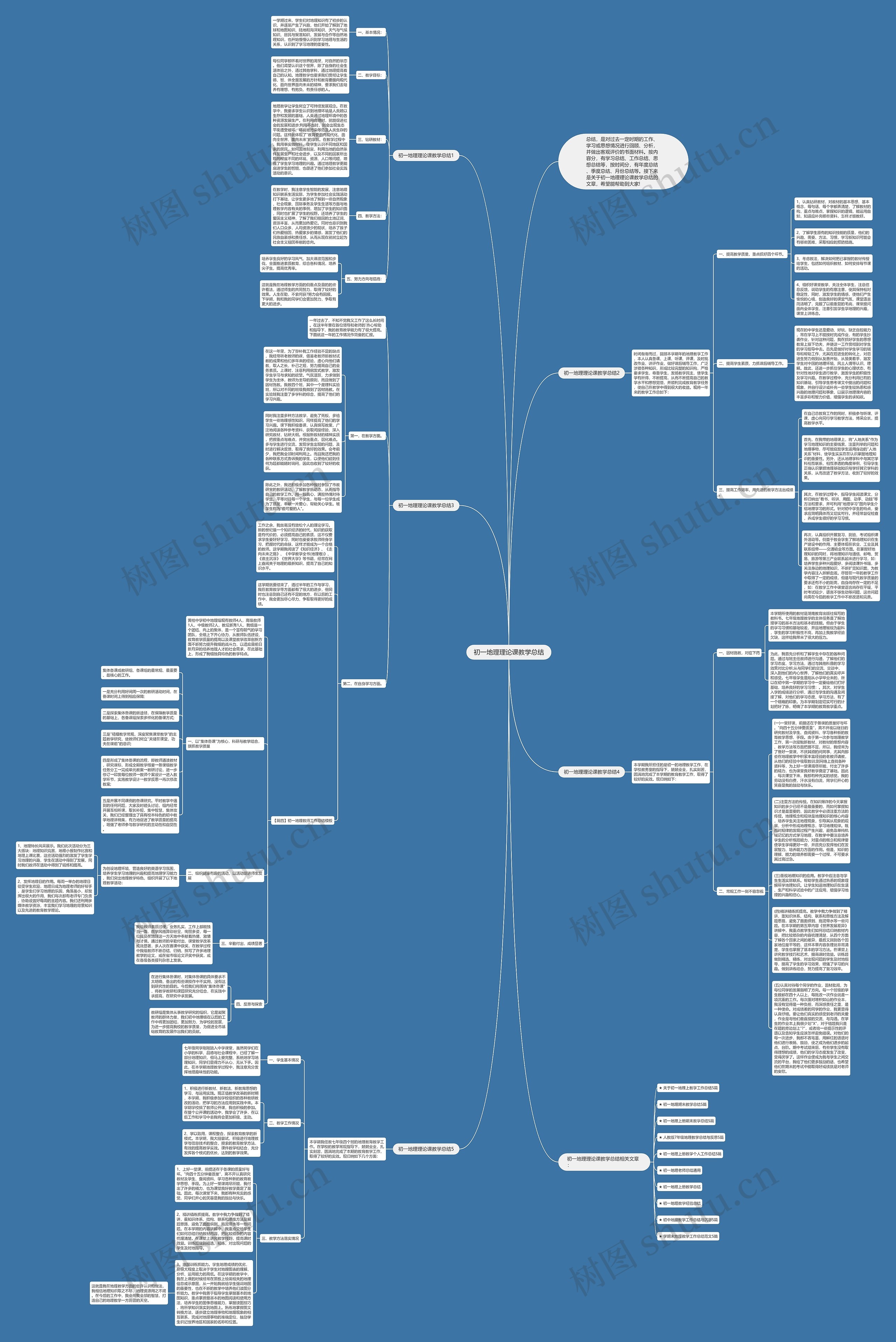 初一地理理论课教学总结思维导图