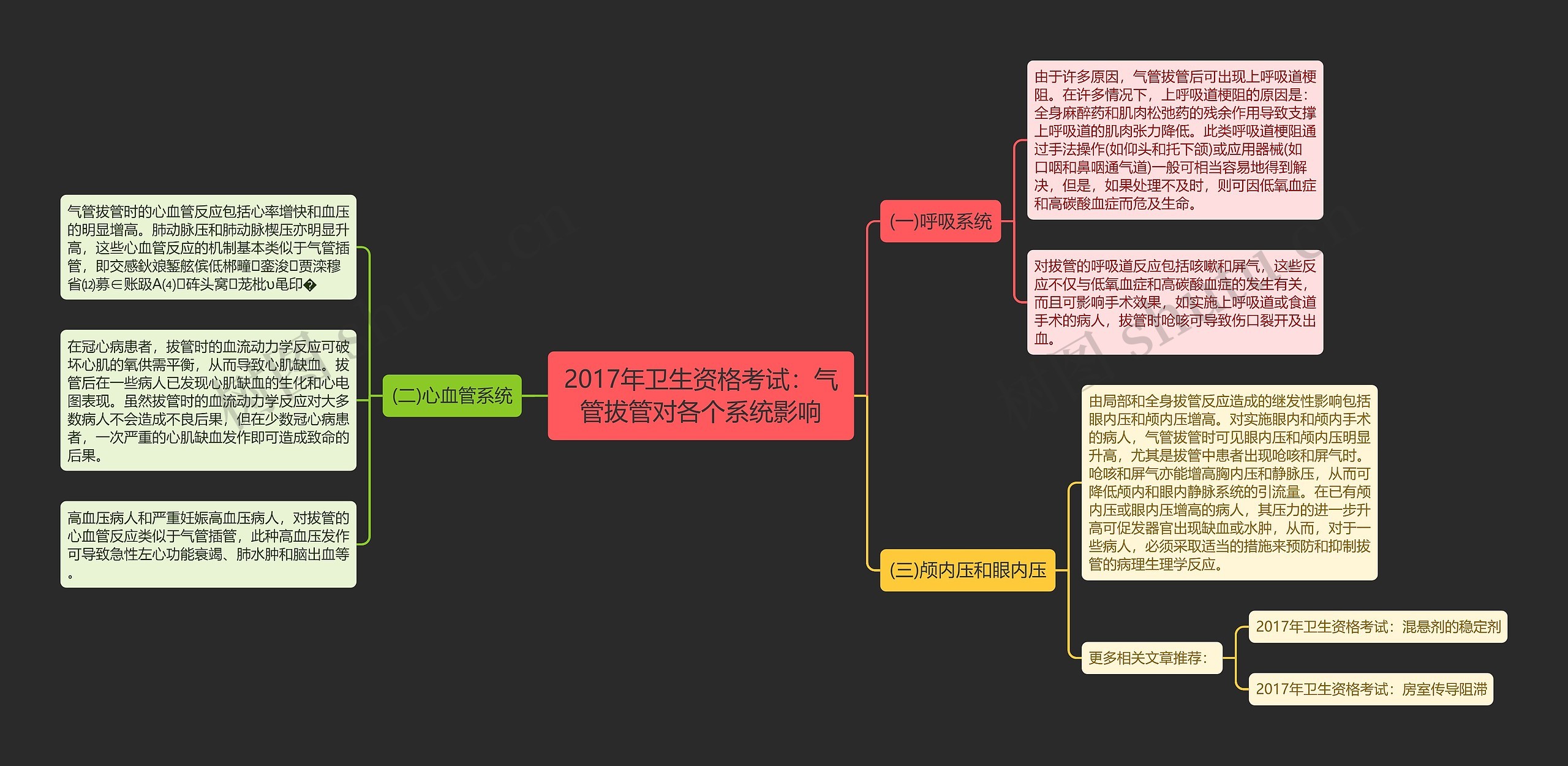 2017年卫生资格考试：气管拔管对各个系统影响