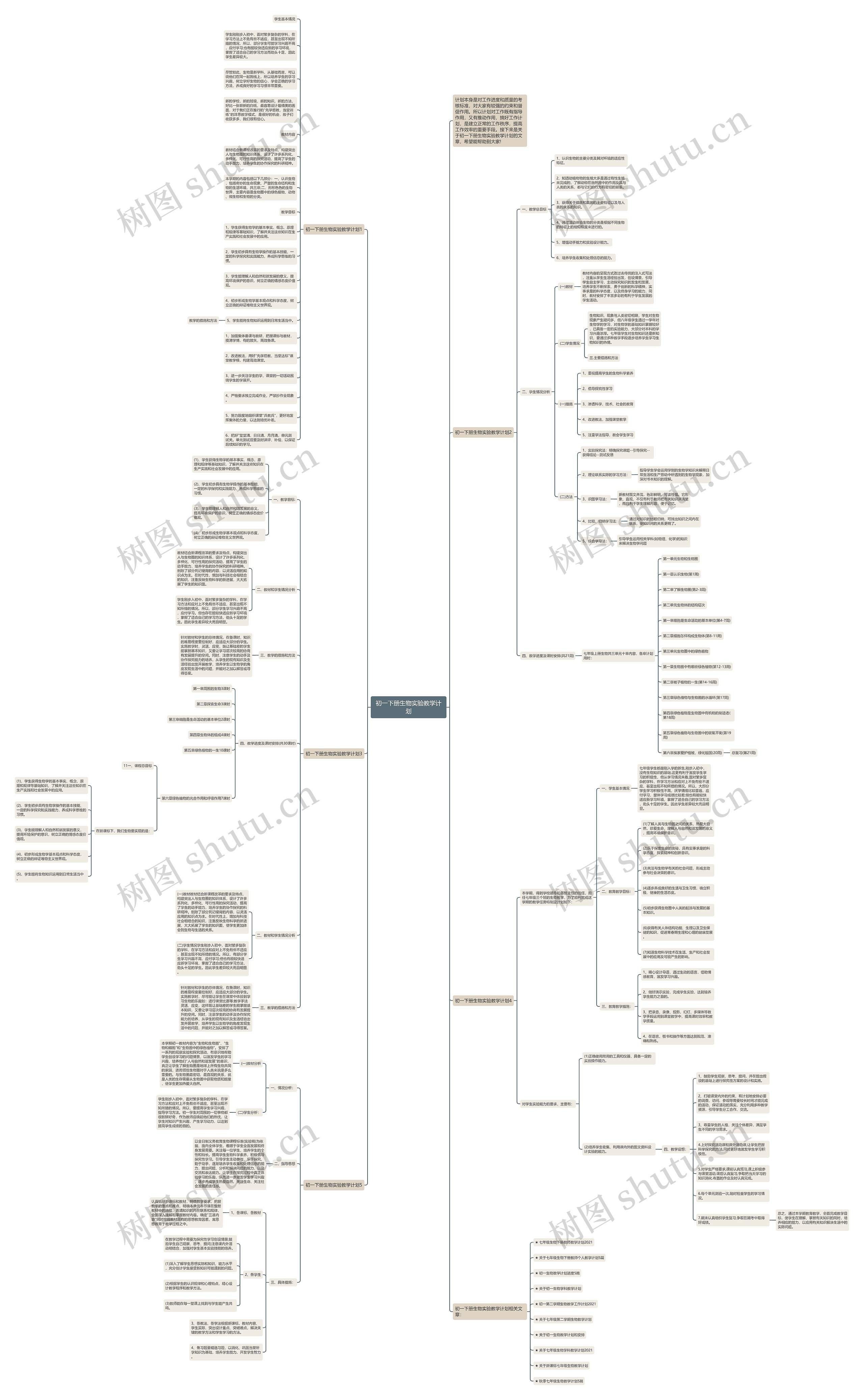初一下册生物实验教学计划思维导图