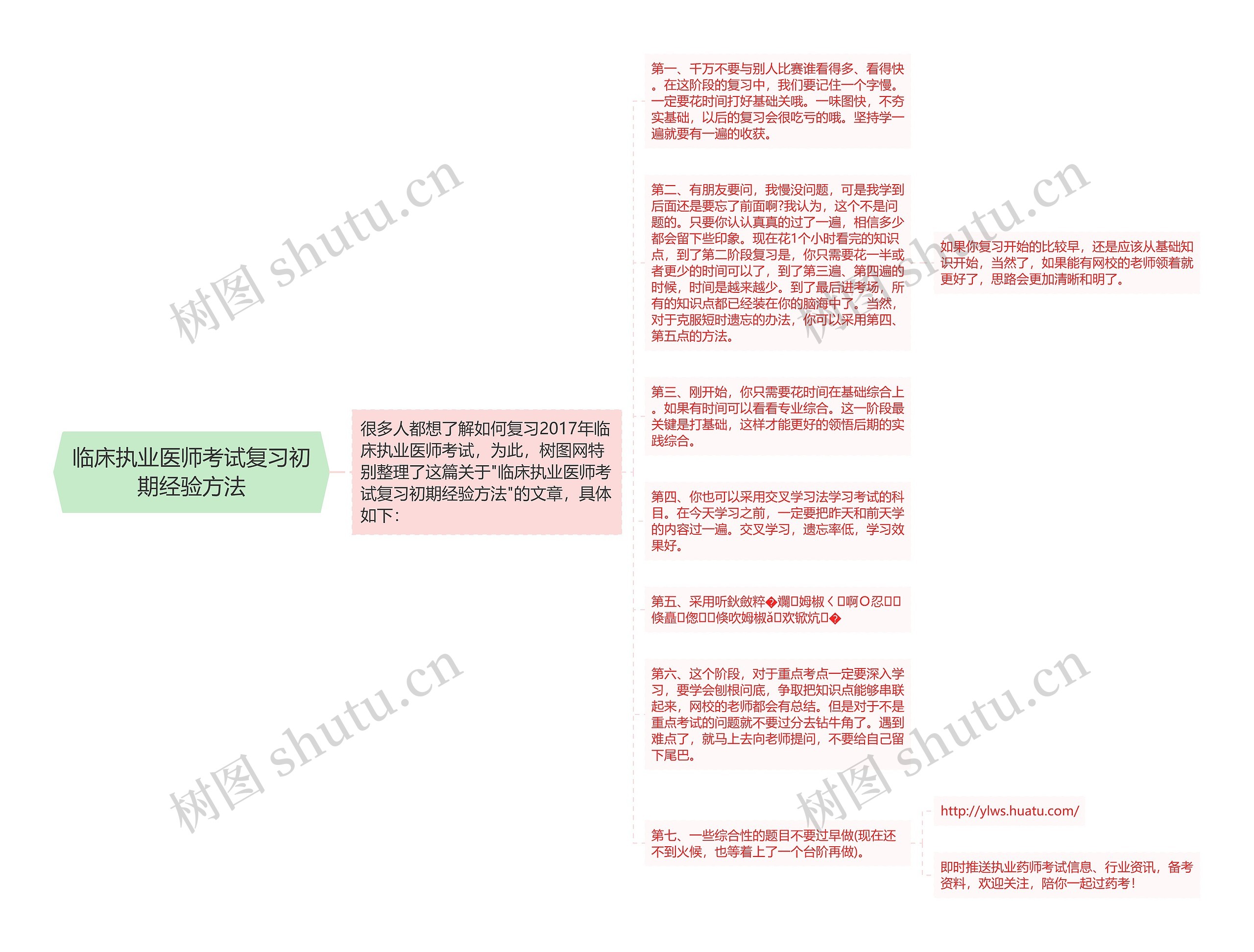 临床执业医师考试复习初期经验方法