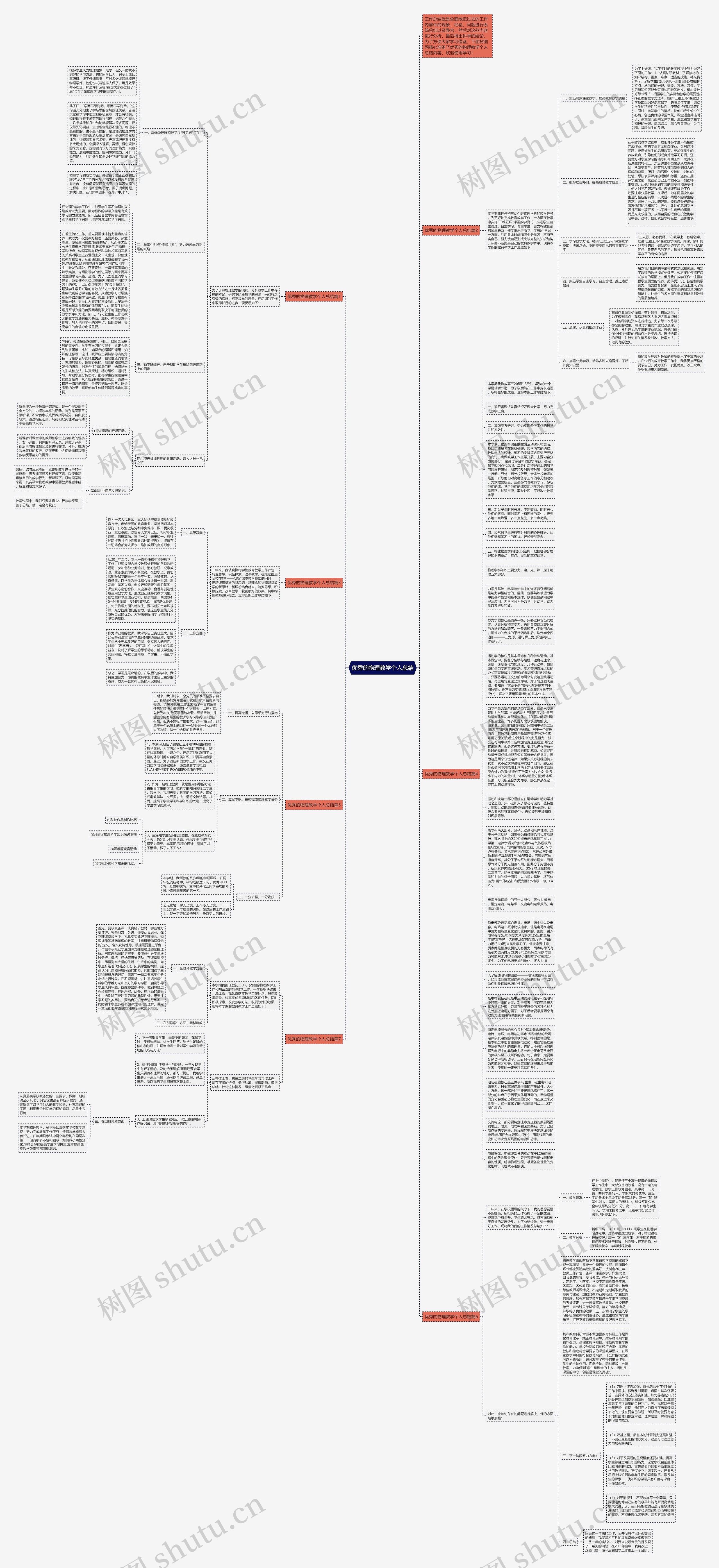 优秀的物理教学个人总结思维导图