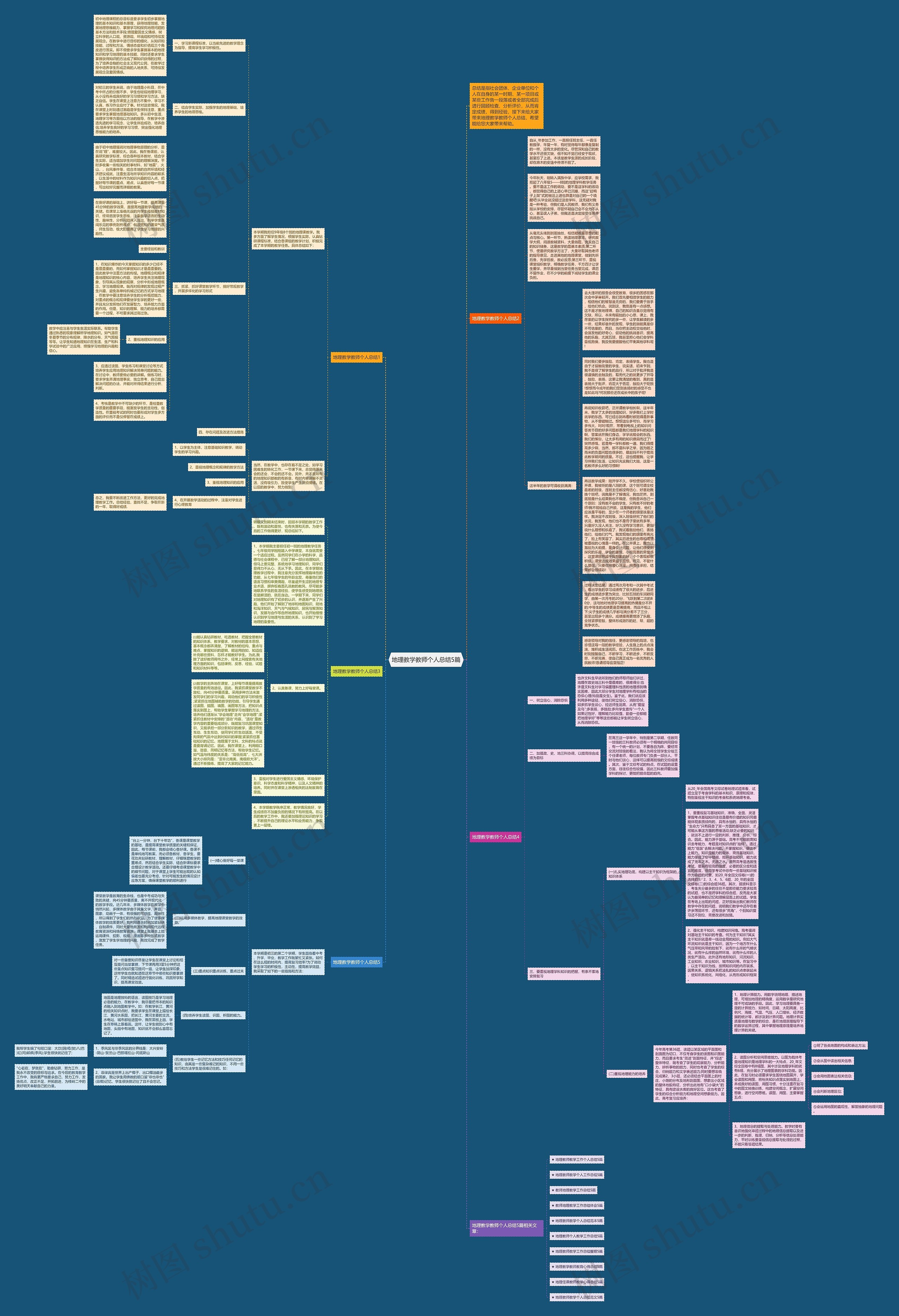 地理教学教师个人总结5篇思维导图高清图 地理教学教师个人总结5篇思维导图