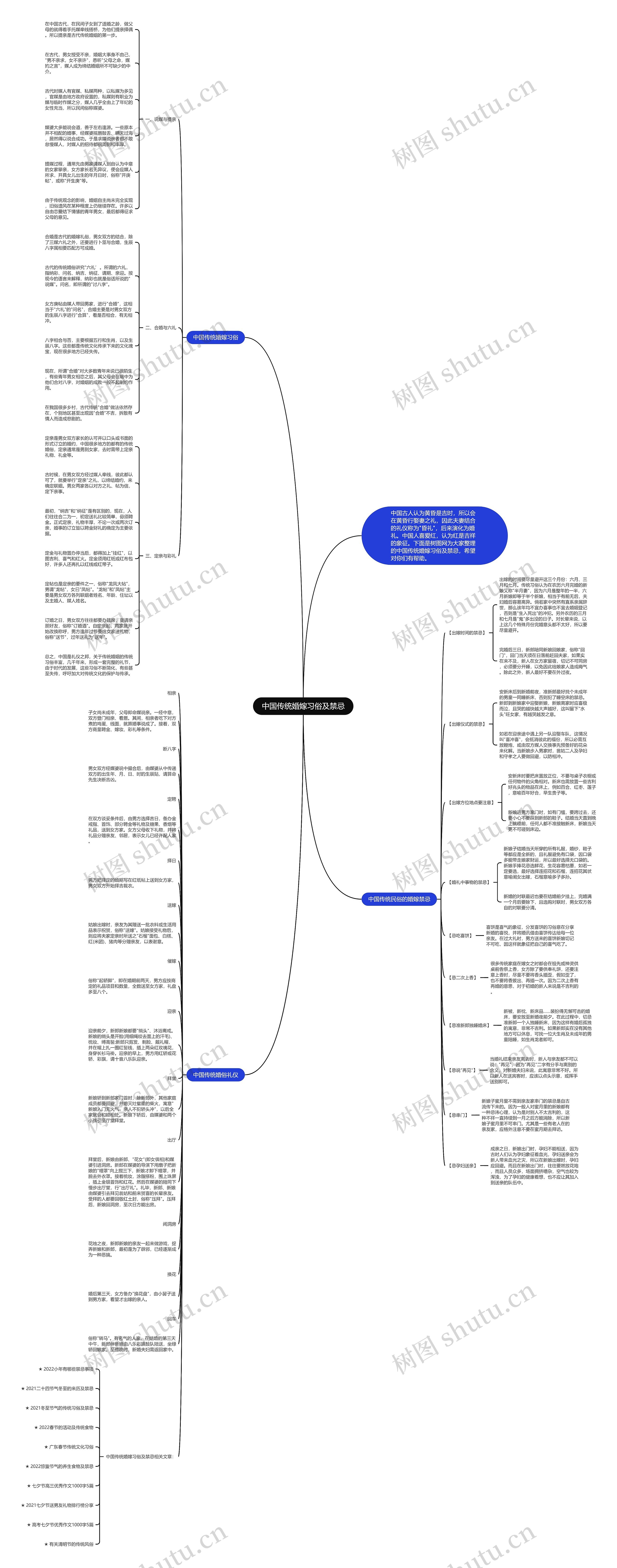 中国传统婚嫁习俗及禁忌思维导图
