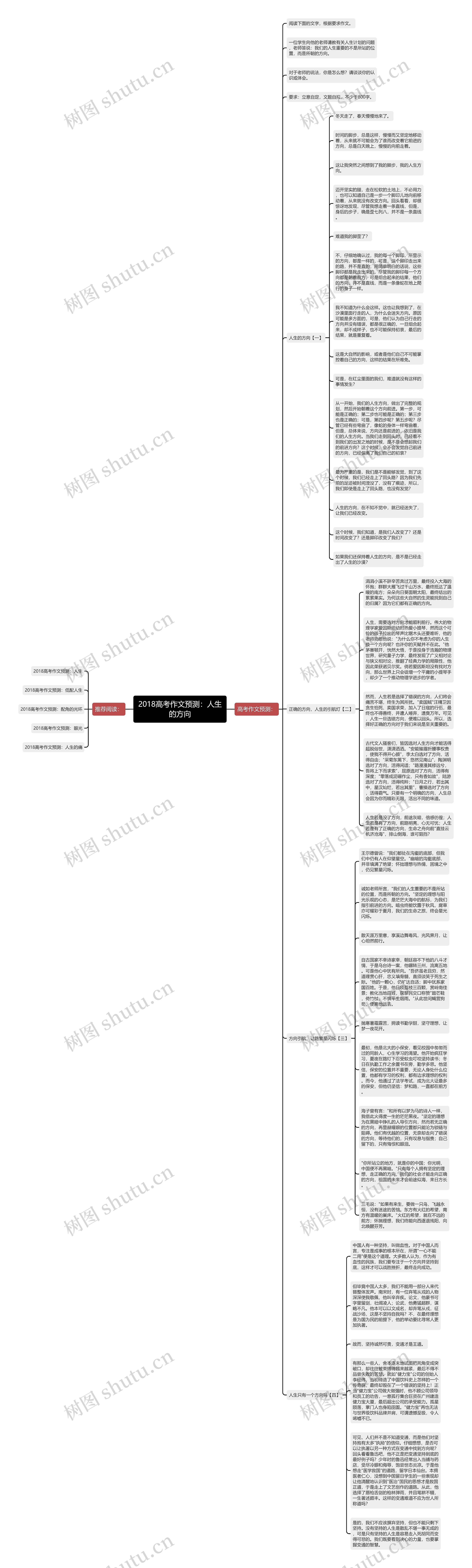2018高考作文预测：人生的方向思维导图
