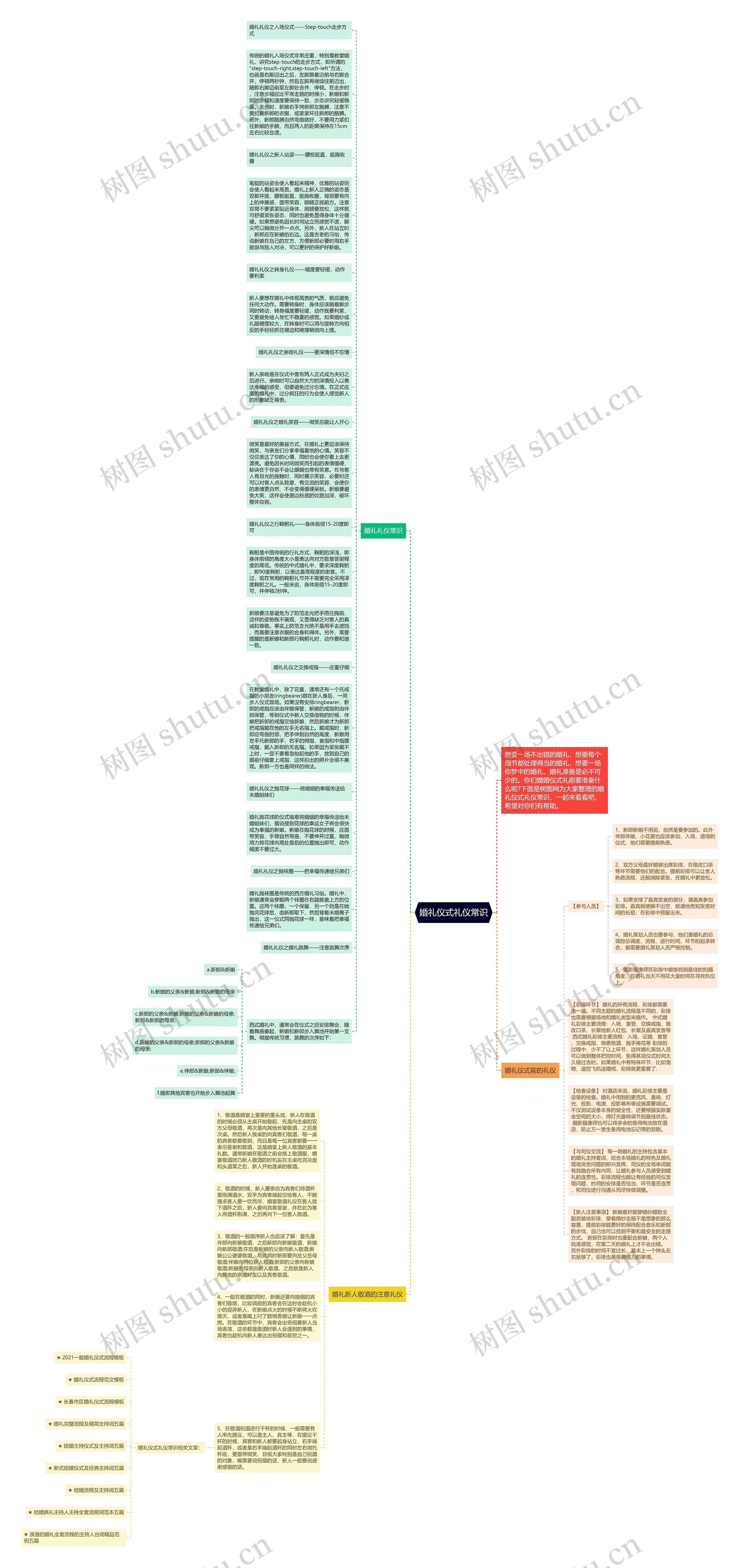 婚礼仪式礼仪常识思维导图