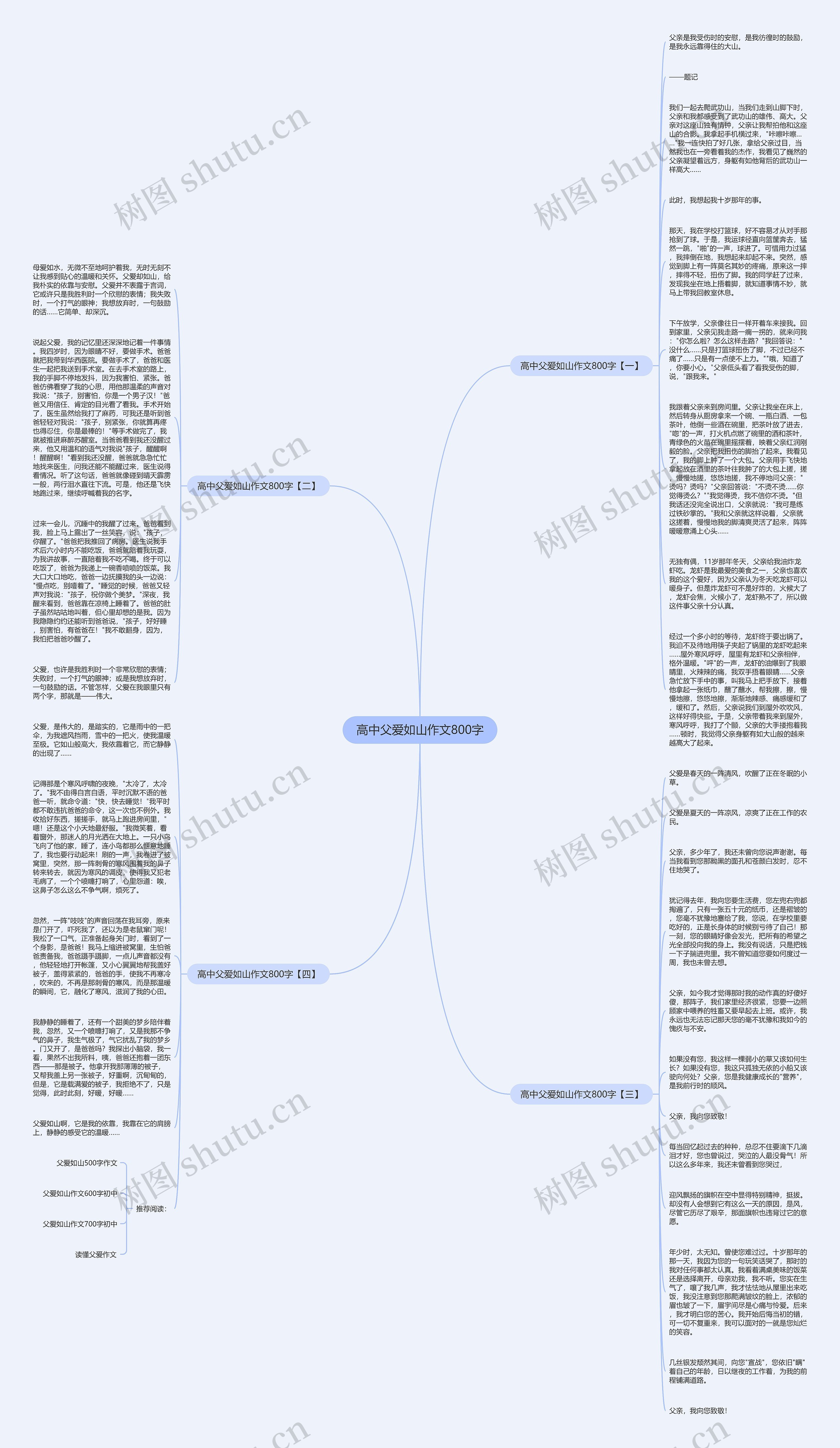 高中父爱如山作文800字思维导图