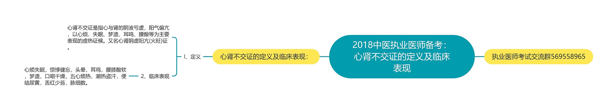 2018中医执业医师备考：心肾不交证的定义及临床表现