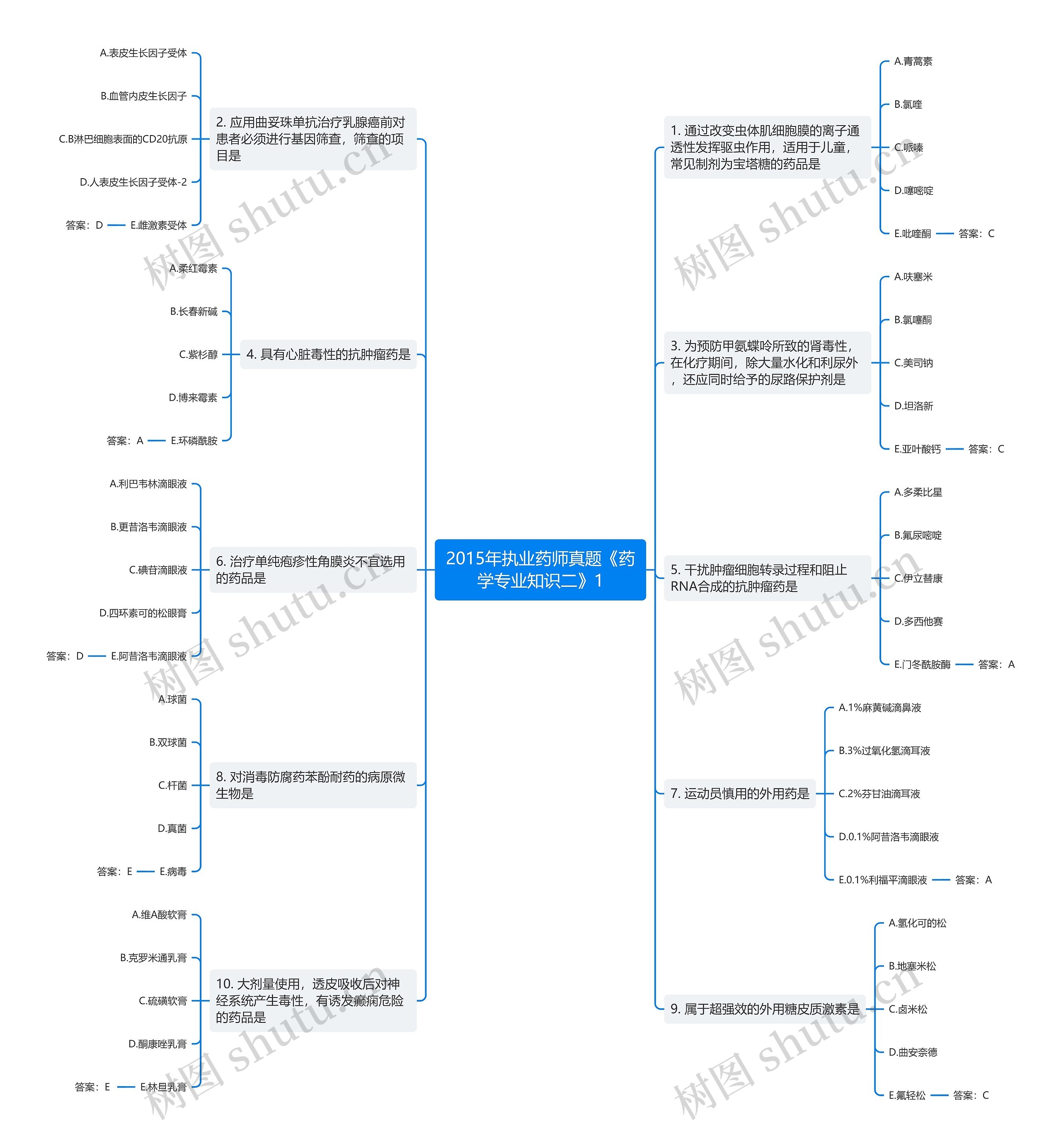 2015年执业药师真题《药学专业知识二》1思维导图