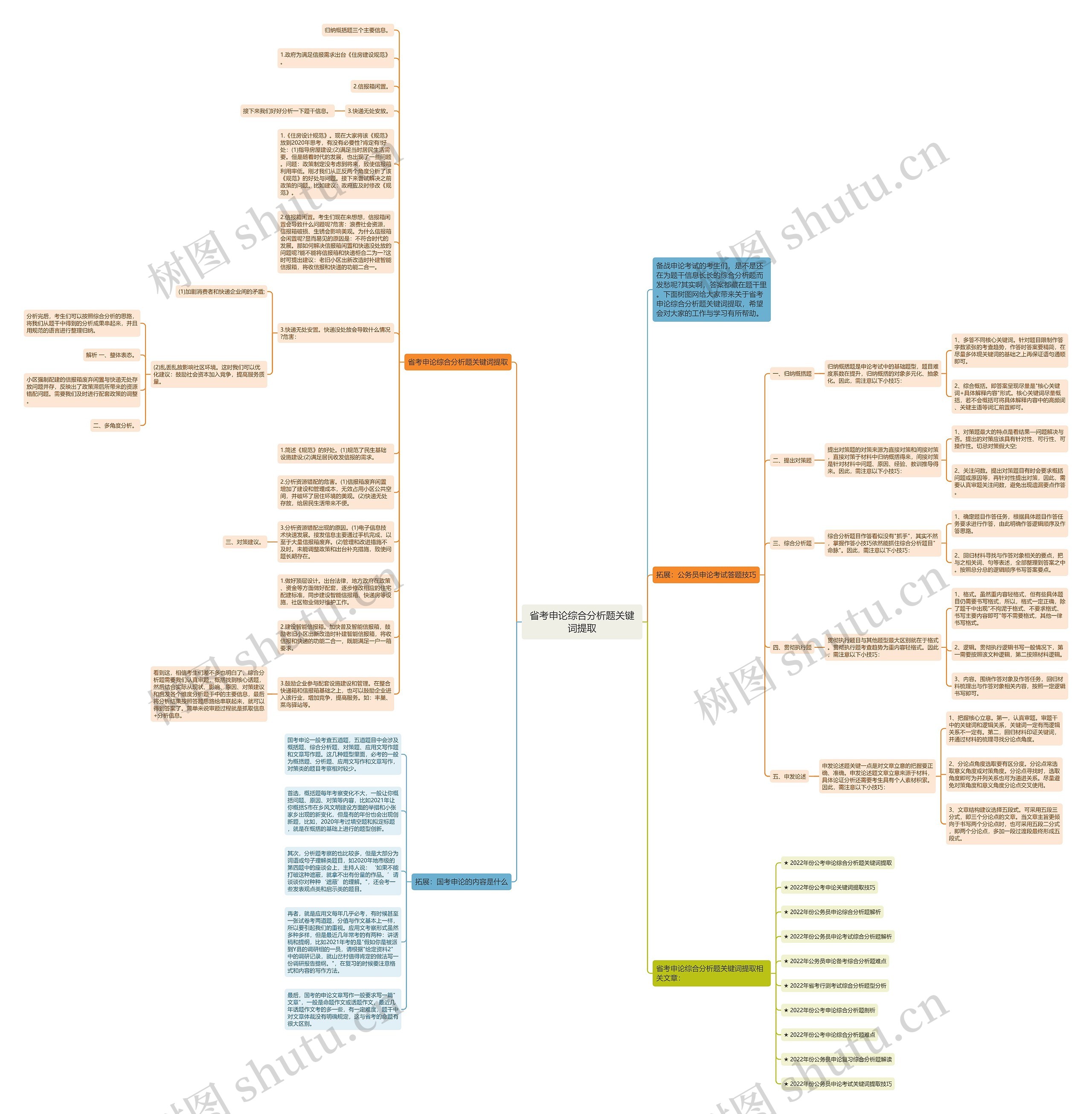 省考申论综合分析题关键词提取思维导图