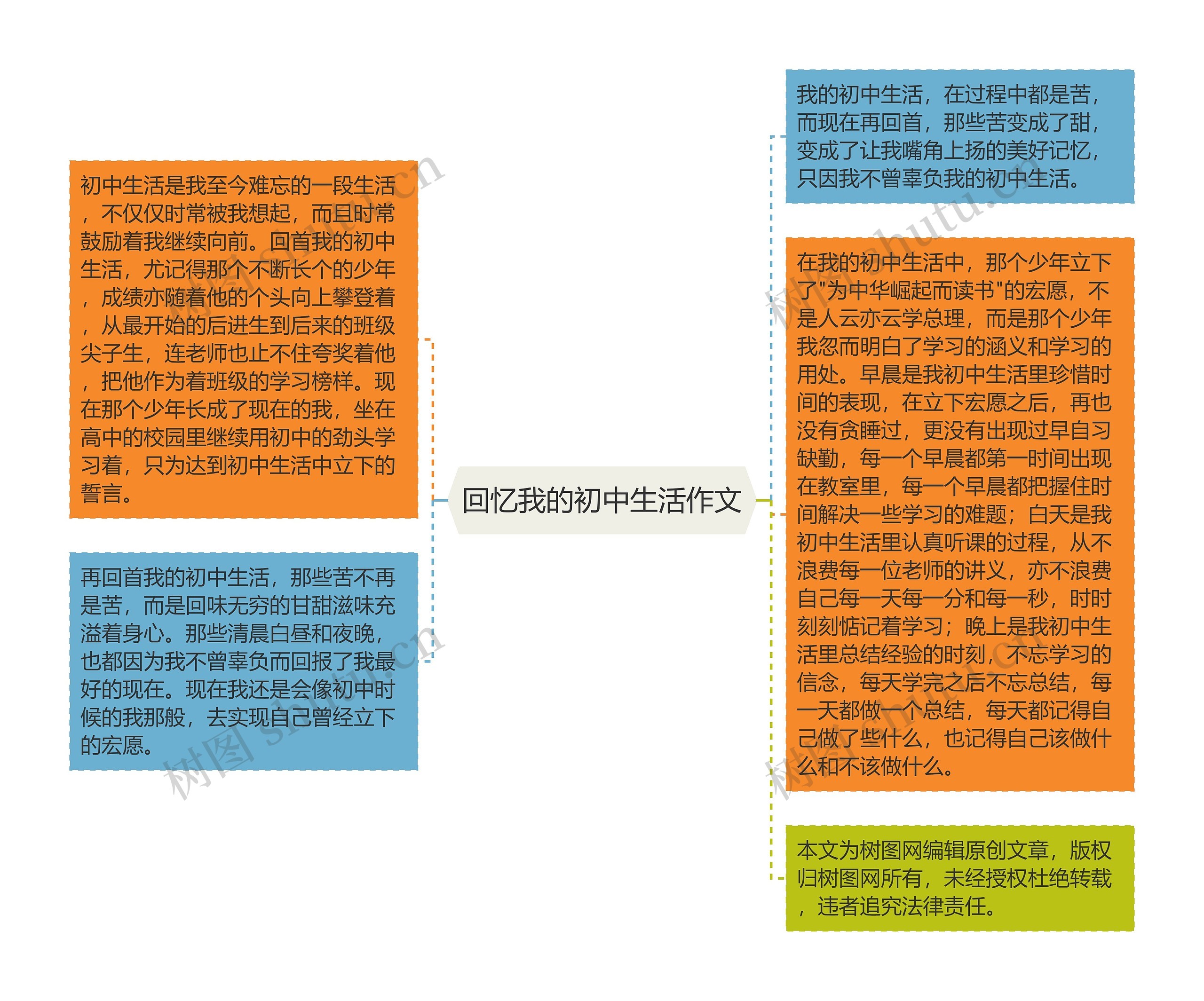 回忆我的初中生活作文思维导图