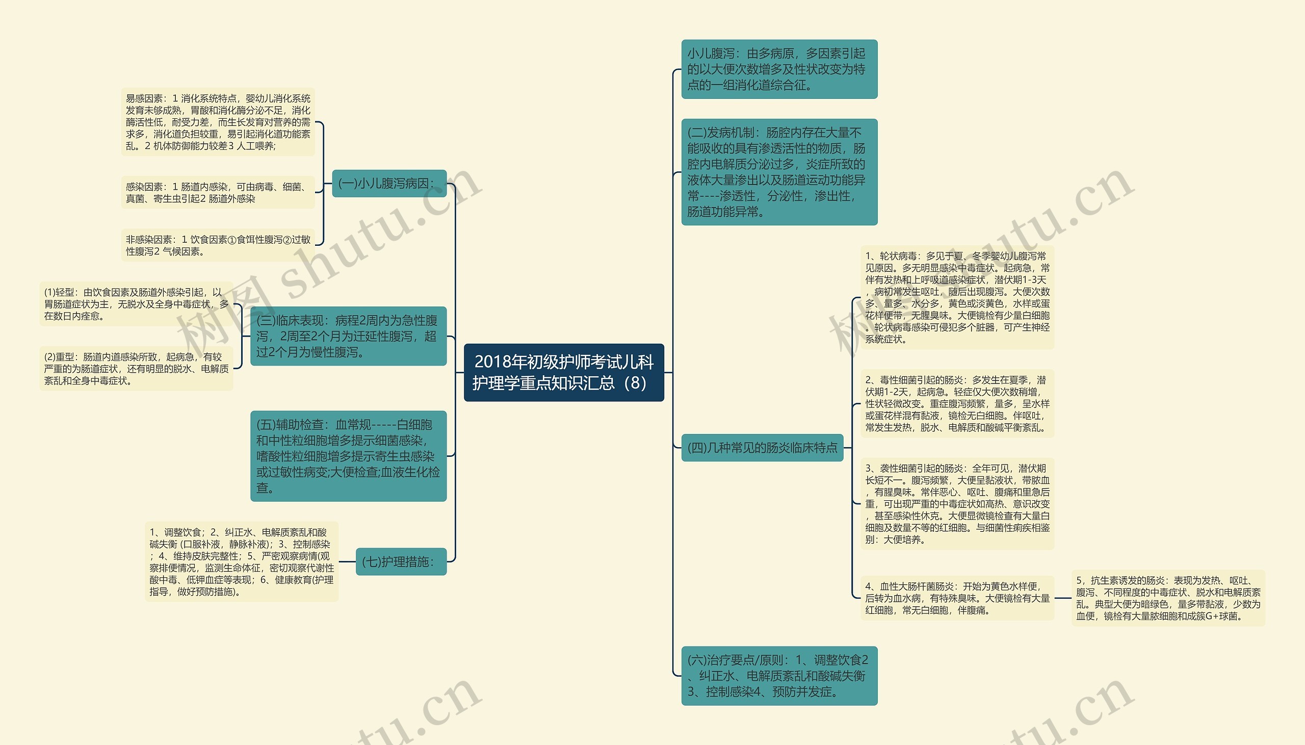 2018年初级护师考试儿科护理学重点知识汇总（8）