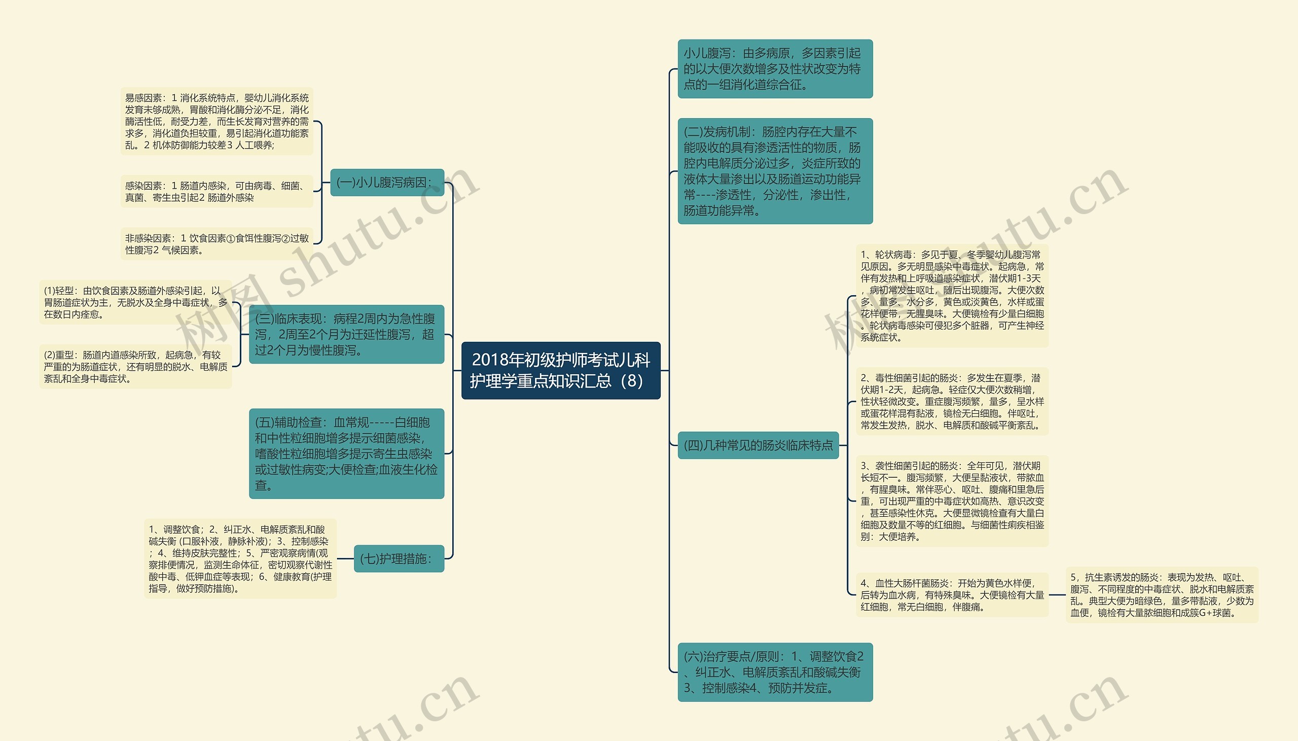 2018年初级护师考试儿科护理学重点知识汇总(8) 2018年初级护师考试儿科护理学重点知识汇总(8)